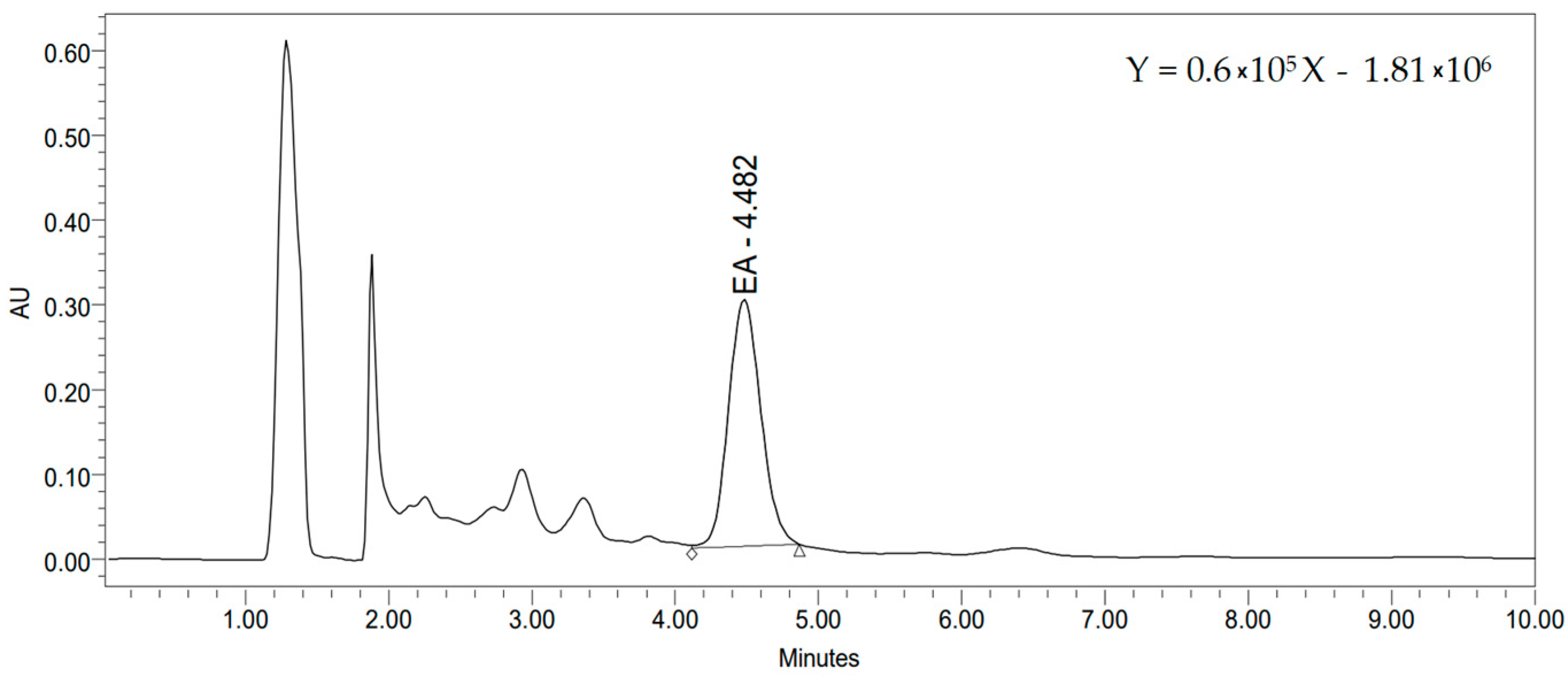 Pharmaceutics 16 00606 g001