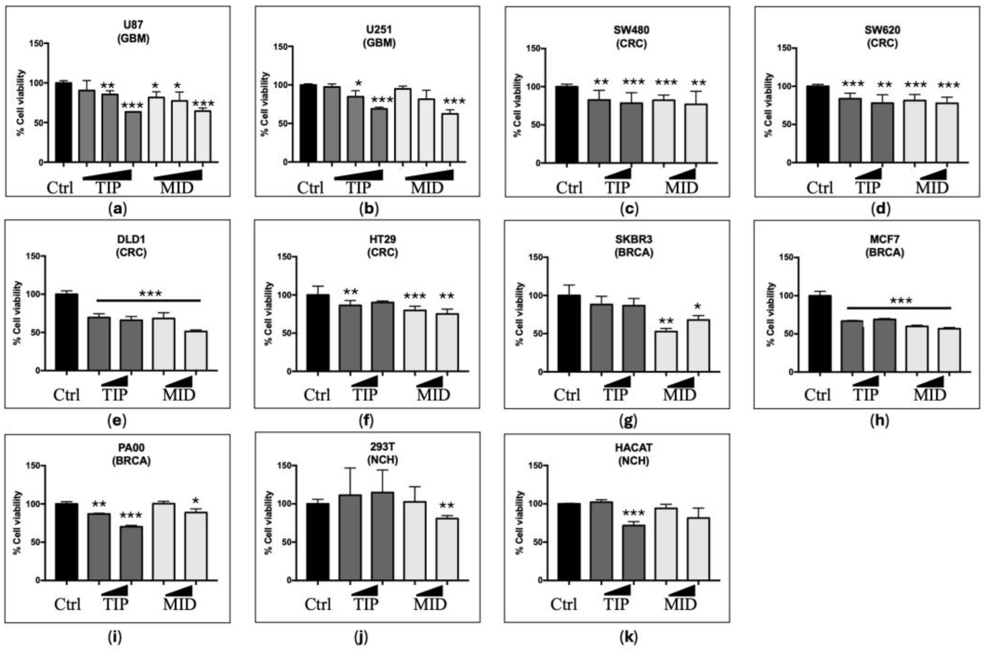 Pharmaceutics 16 00610 g001