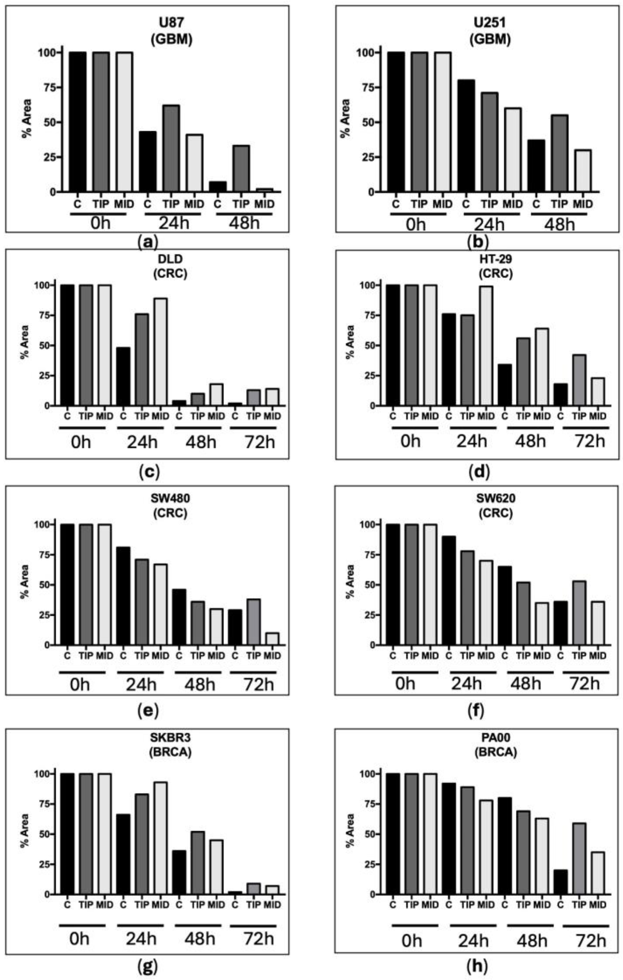 Pharmaceutics 16 00610 g002