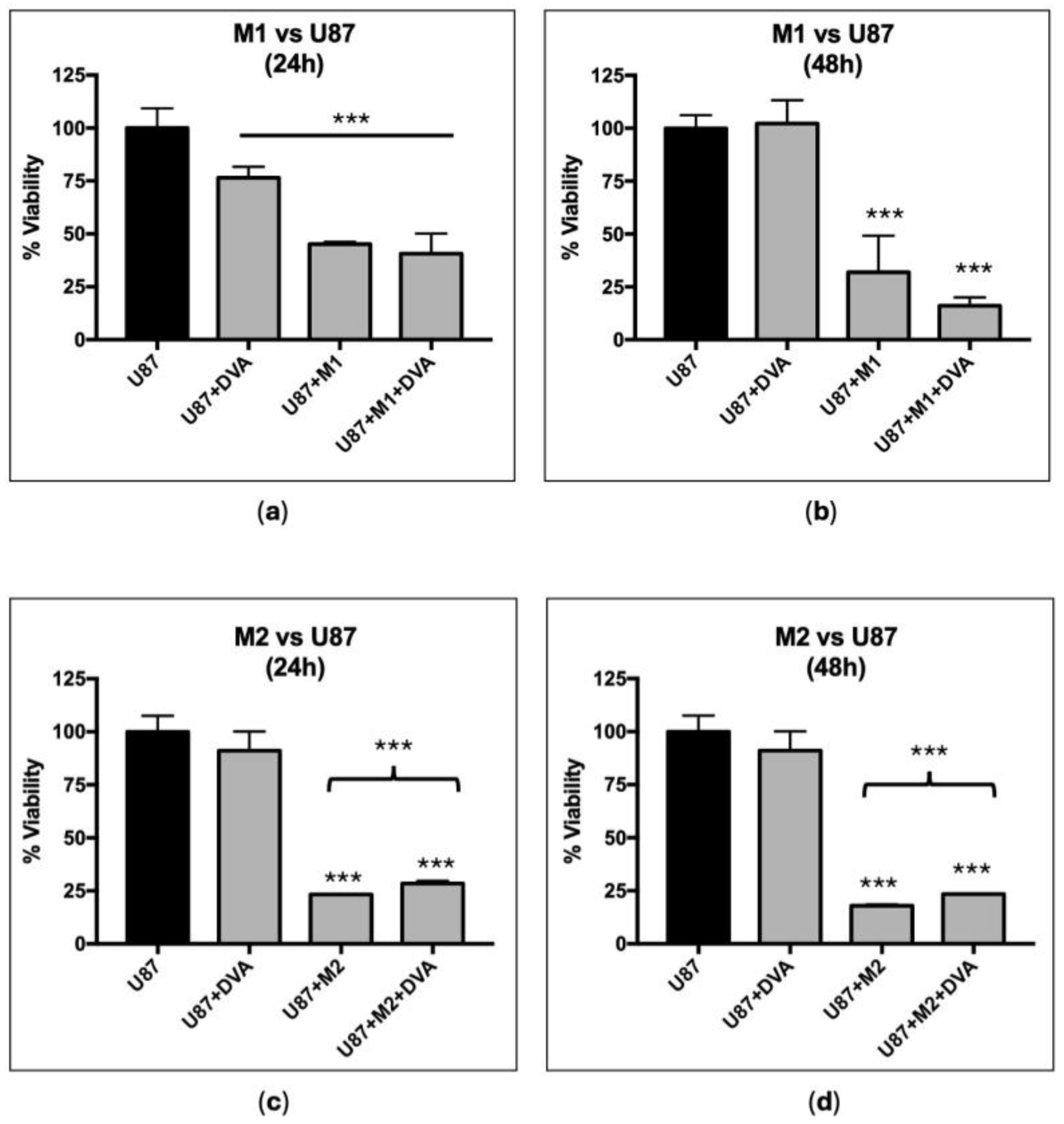 Pharmaceutics 16 00610 g004