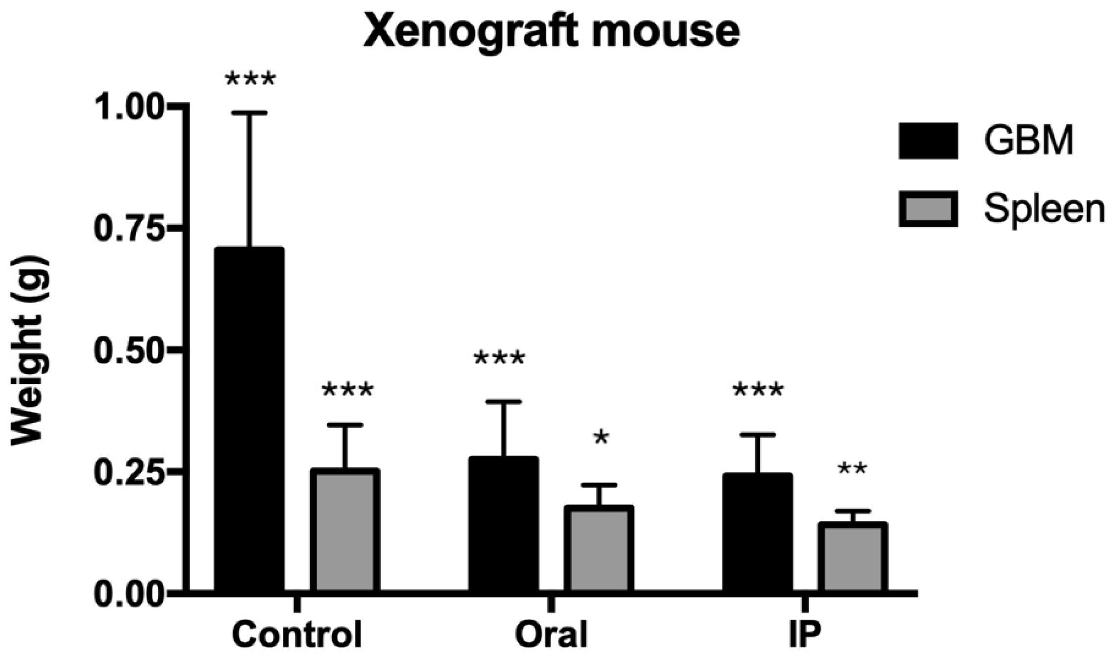 Pharmaceutics 16 00610 g005