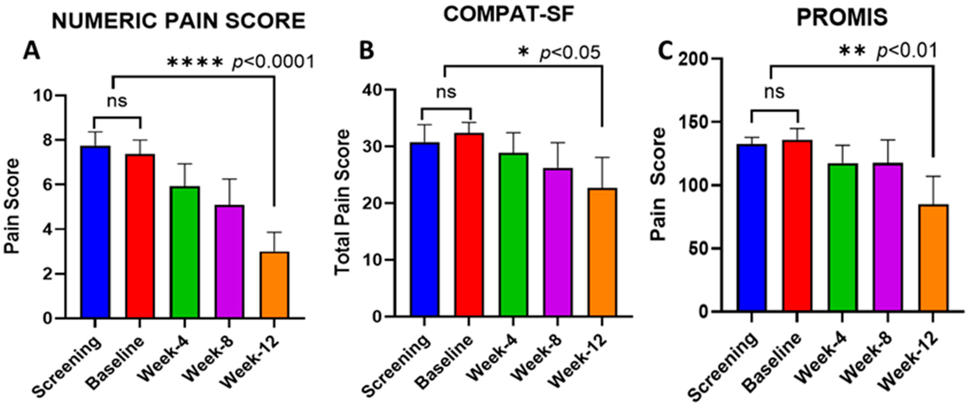 Pharmaceutics 16 00611 g002