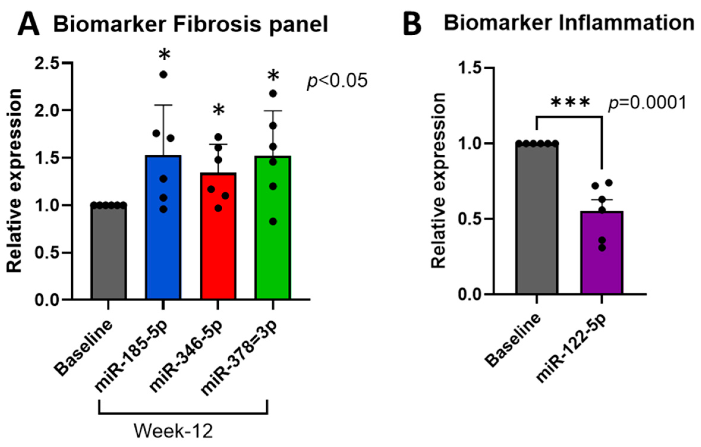 Pharmaceutics 16 00611 g003