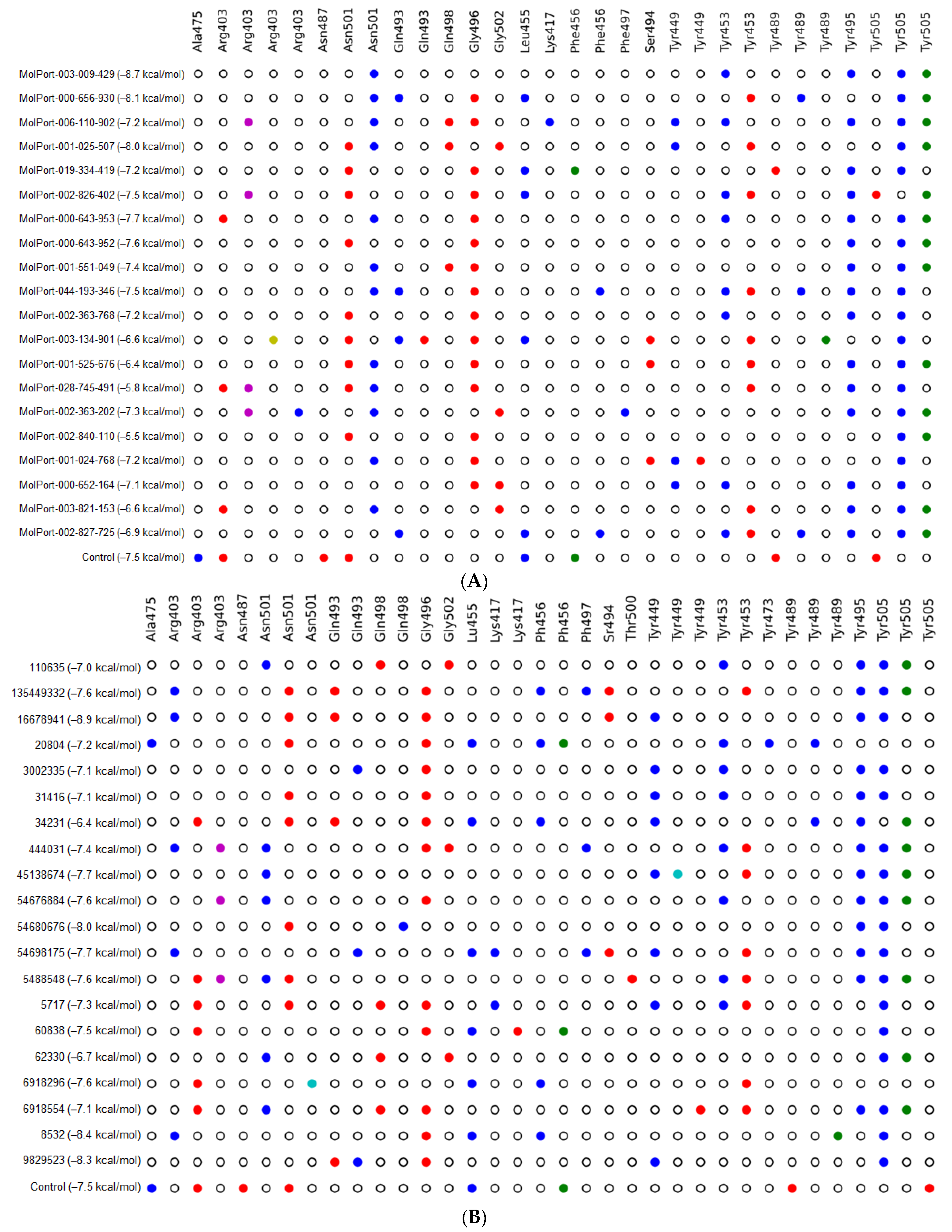 Pharmaceutics 16 00613 g003
