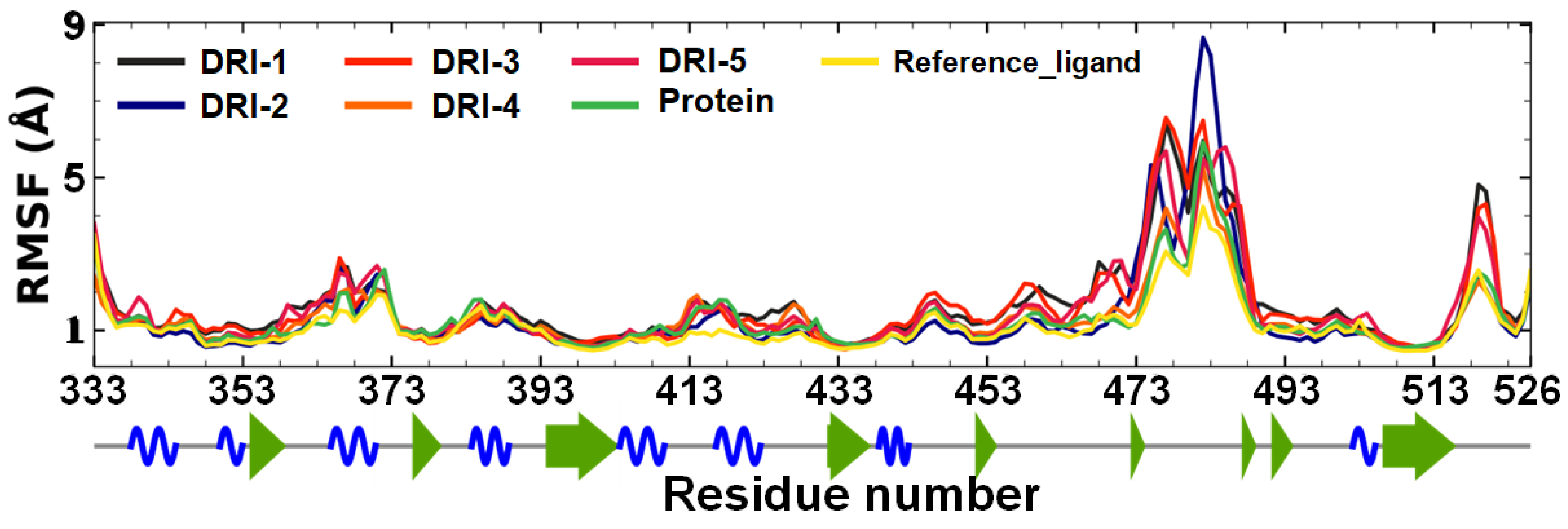 Pharmaceutics 16 00613 g007