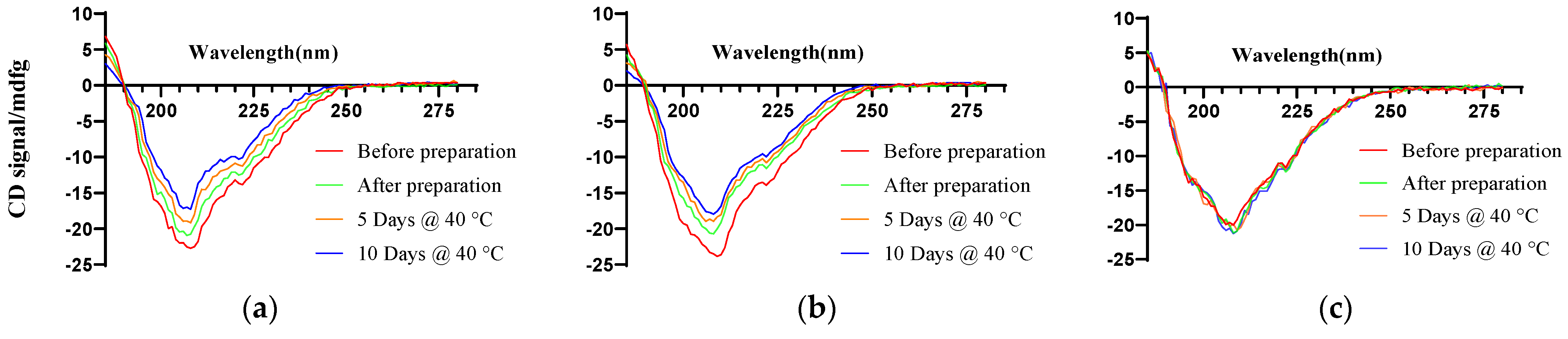 Pharmaceutics 16 00620 g005