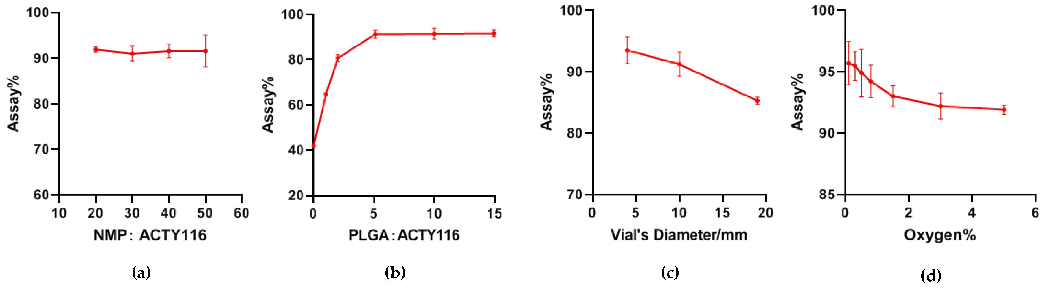 Pharmaceutics 16 00620 g006
