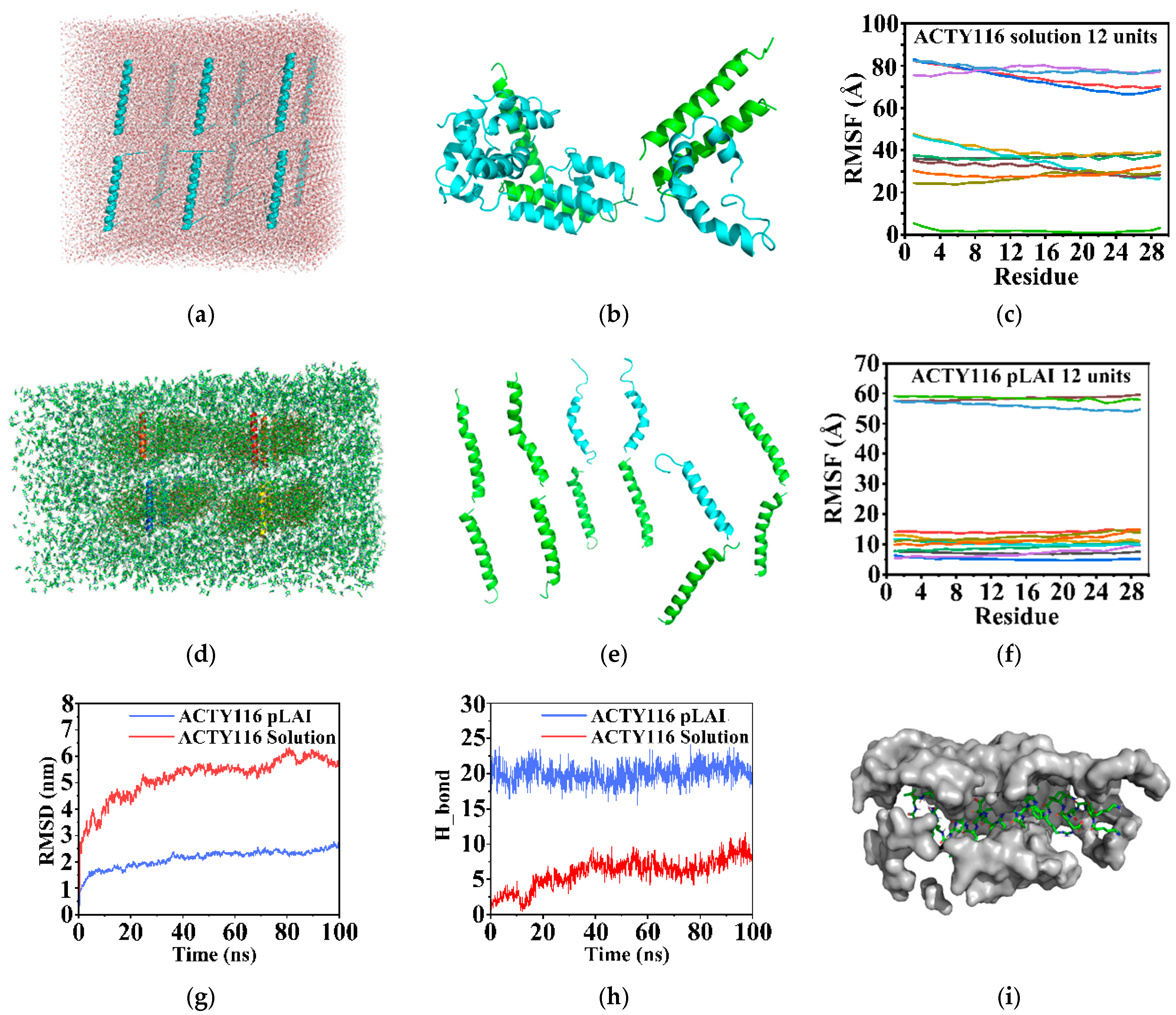 Pharmaceutics 16 00620 g008
