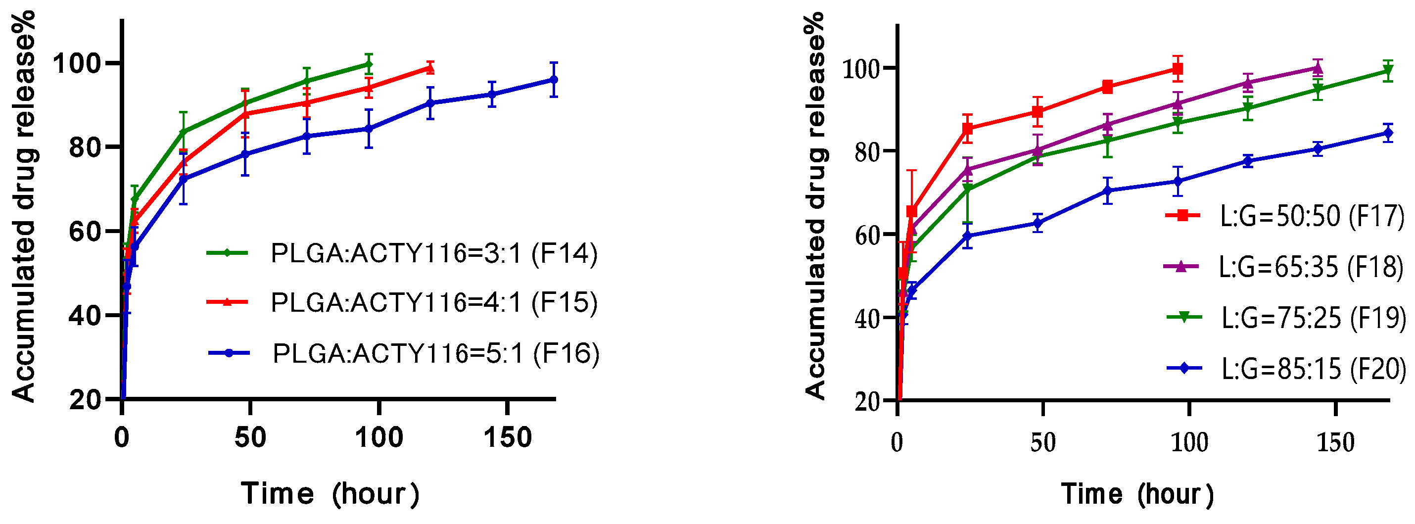 Pharmaceutics 16 00620 g010