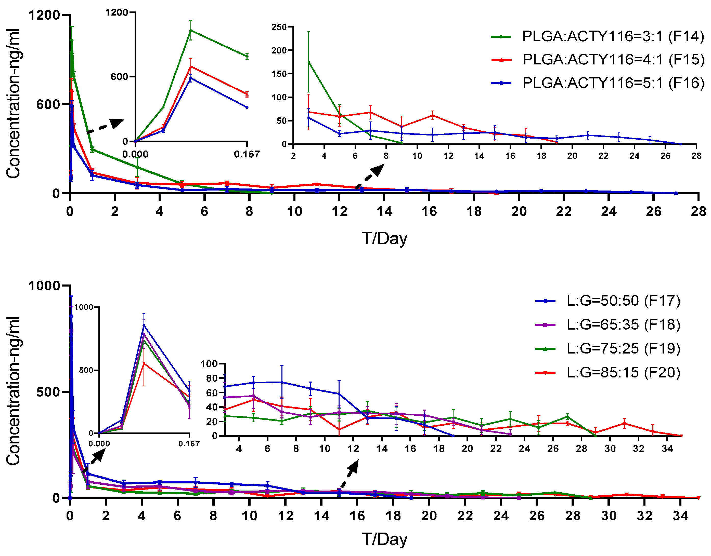 Pharmaceutics 16 00620 g011