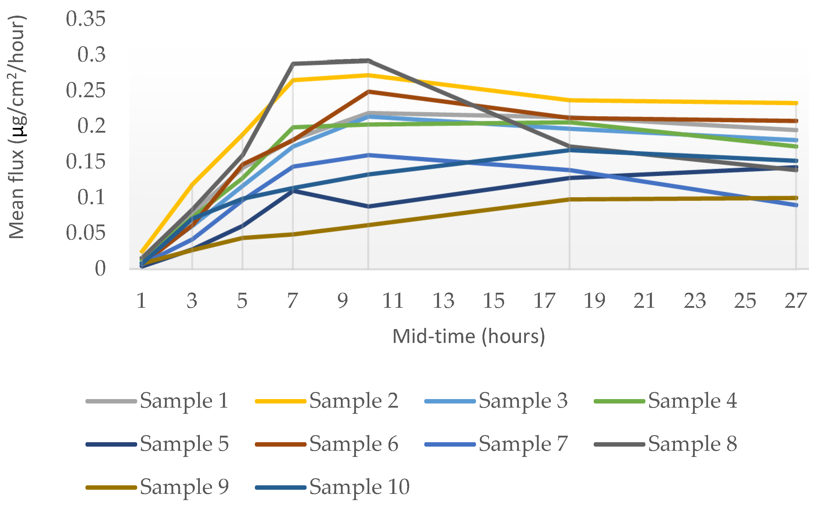 Pharmaceutics 16 00621 g001