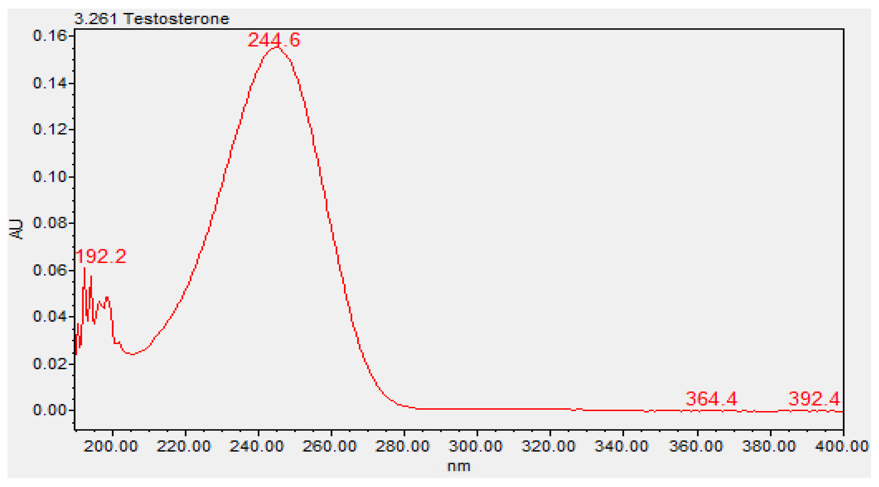 Pharmaceutics 16 00621 g003