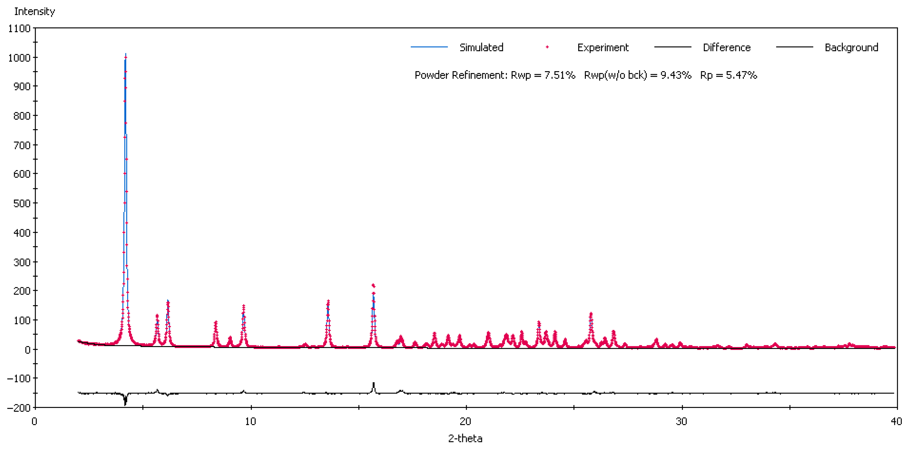 Pharmaceutics 16 00623 g006
