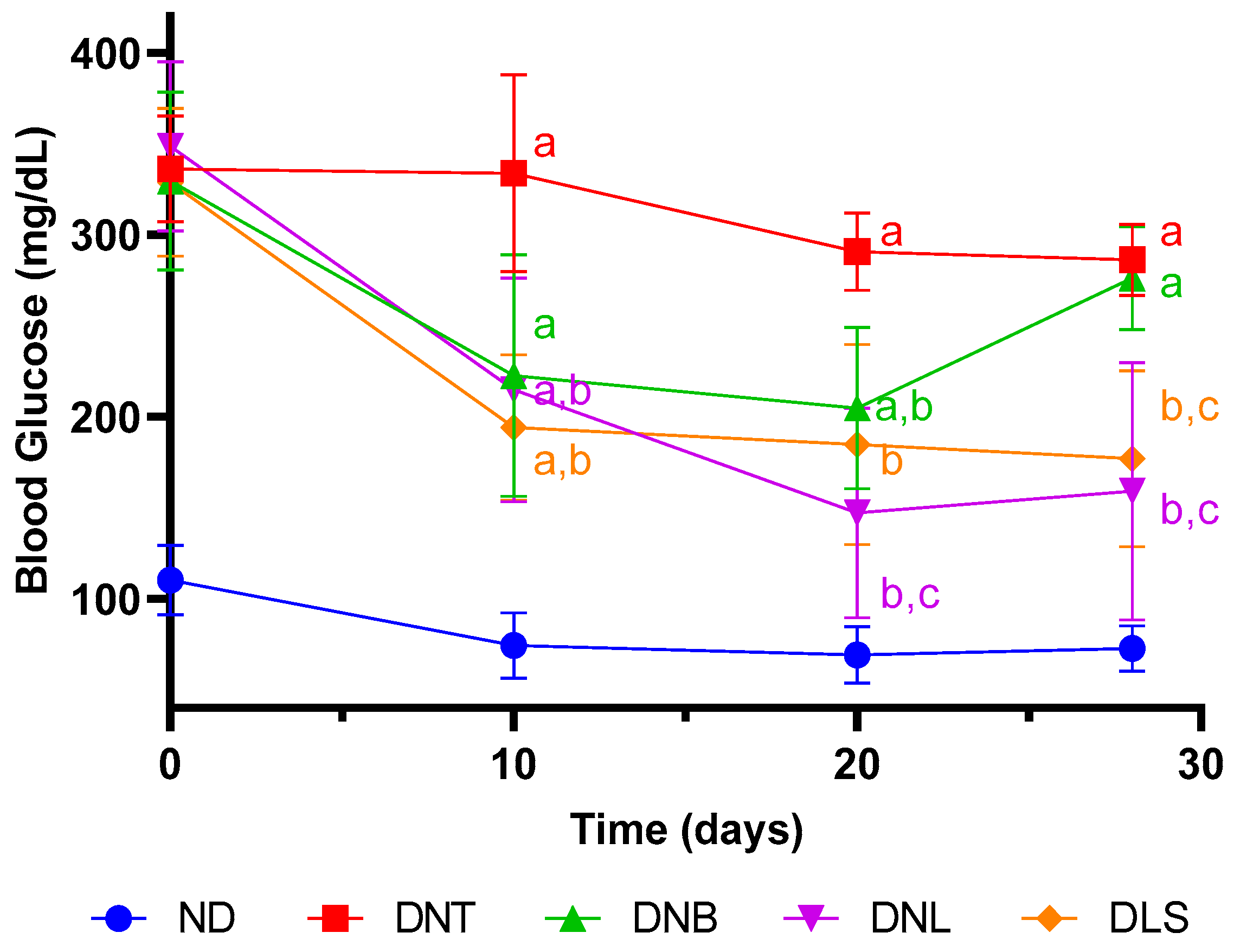 Pharmaceutics 16 00634 g005