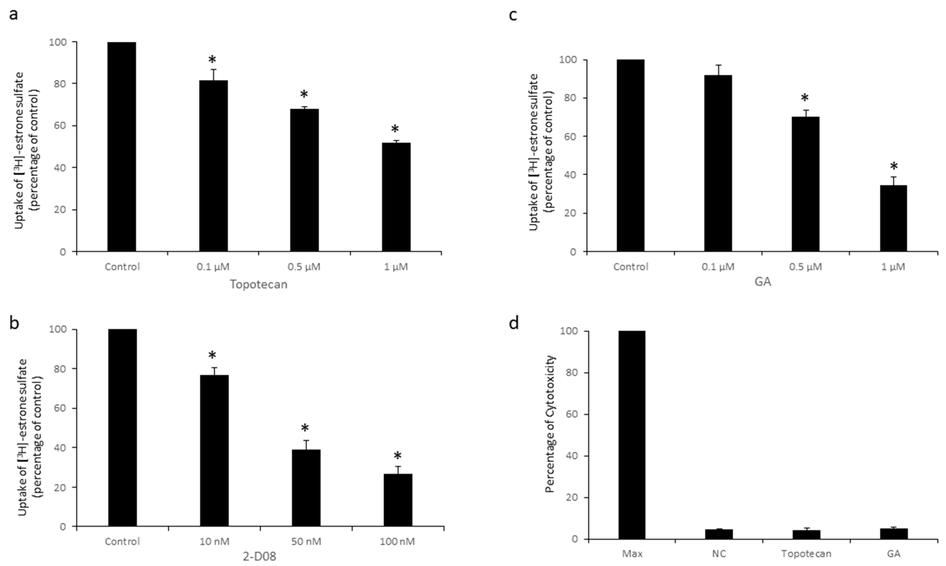 Pharmaceutics 16 00638 g002