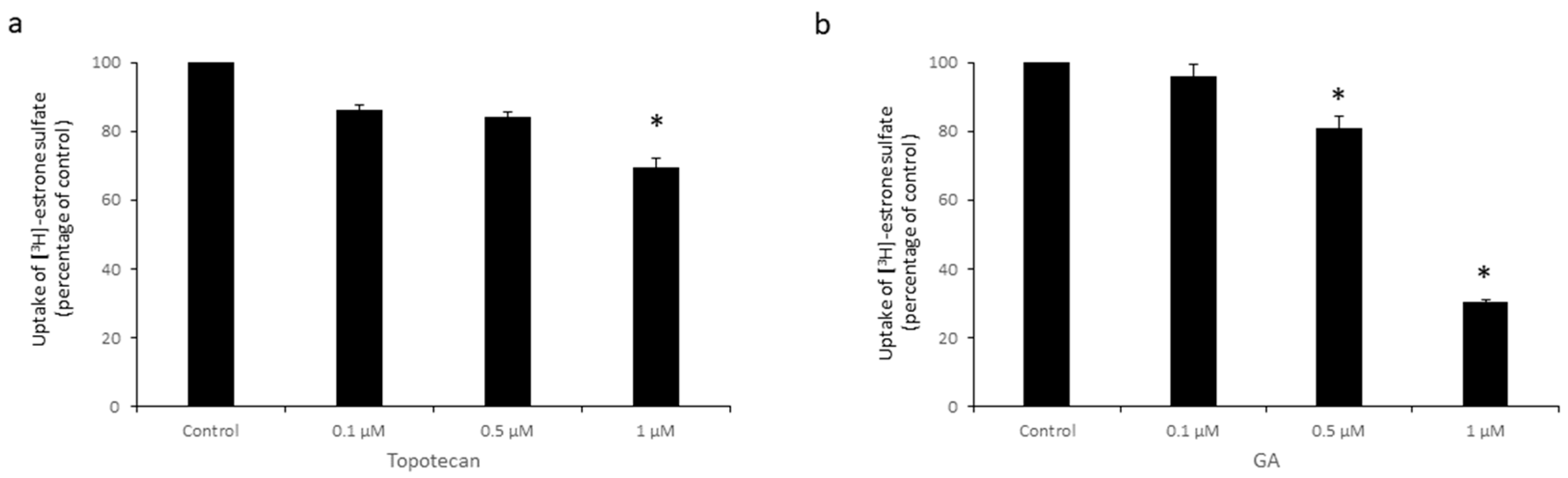 Pharmaceutics 16 00638 g003