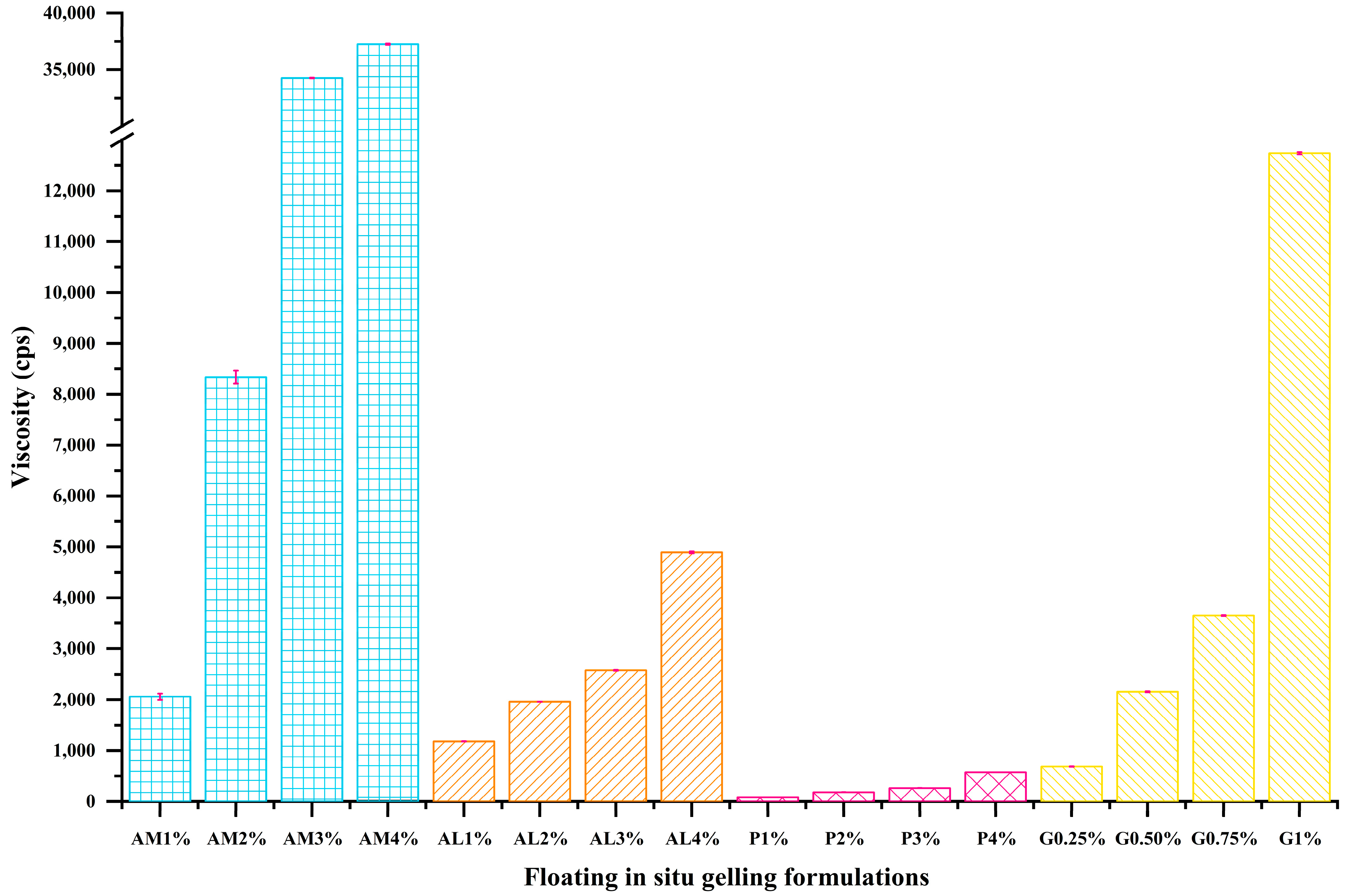 Pharmaceutics 16 00641 g004