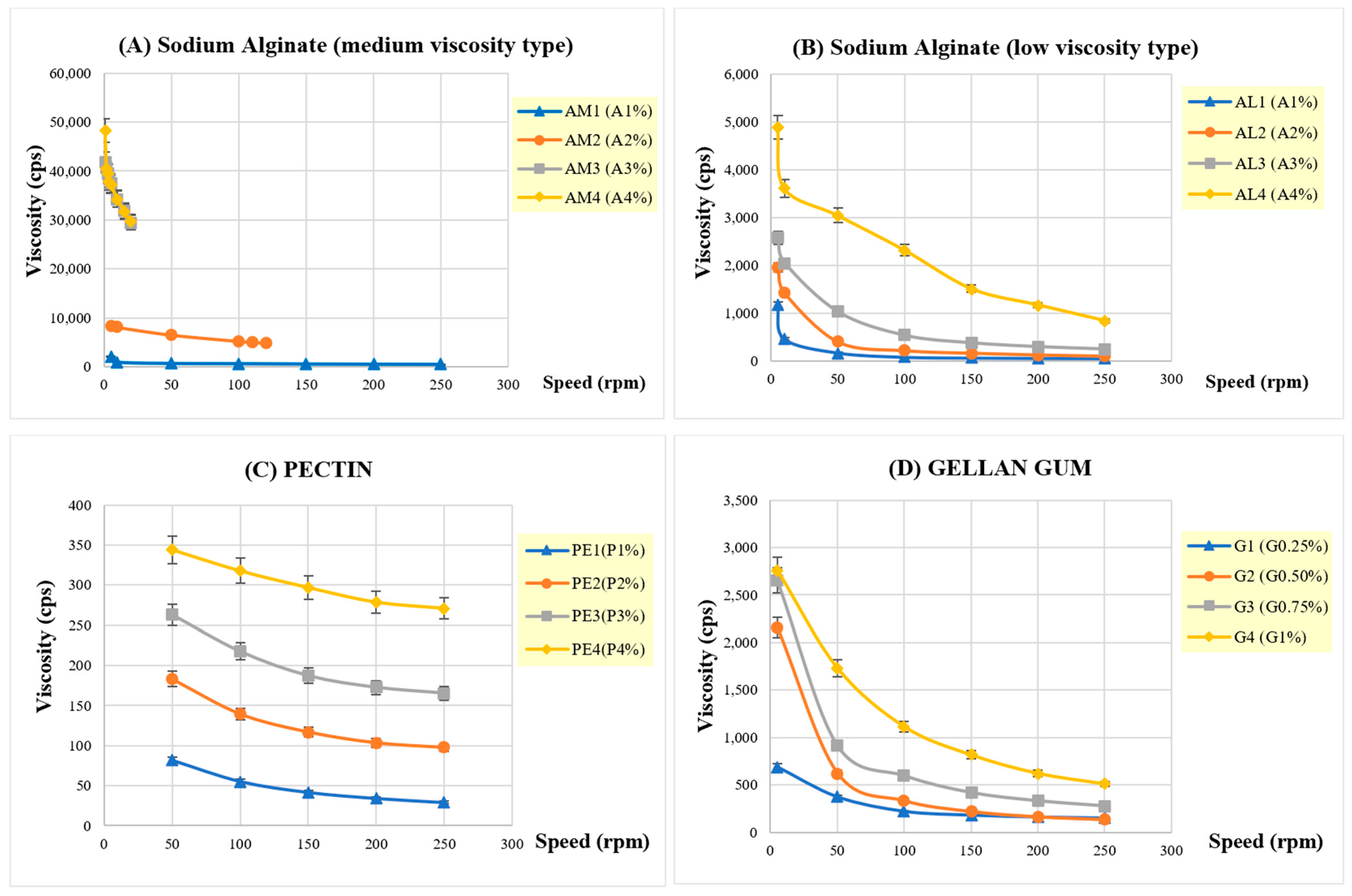 Pharmaceutics 16 00641 g005