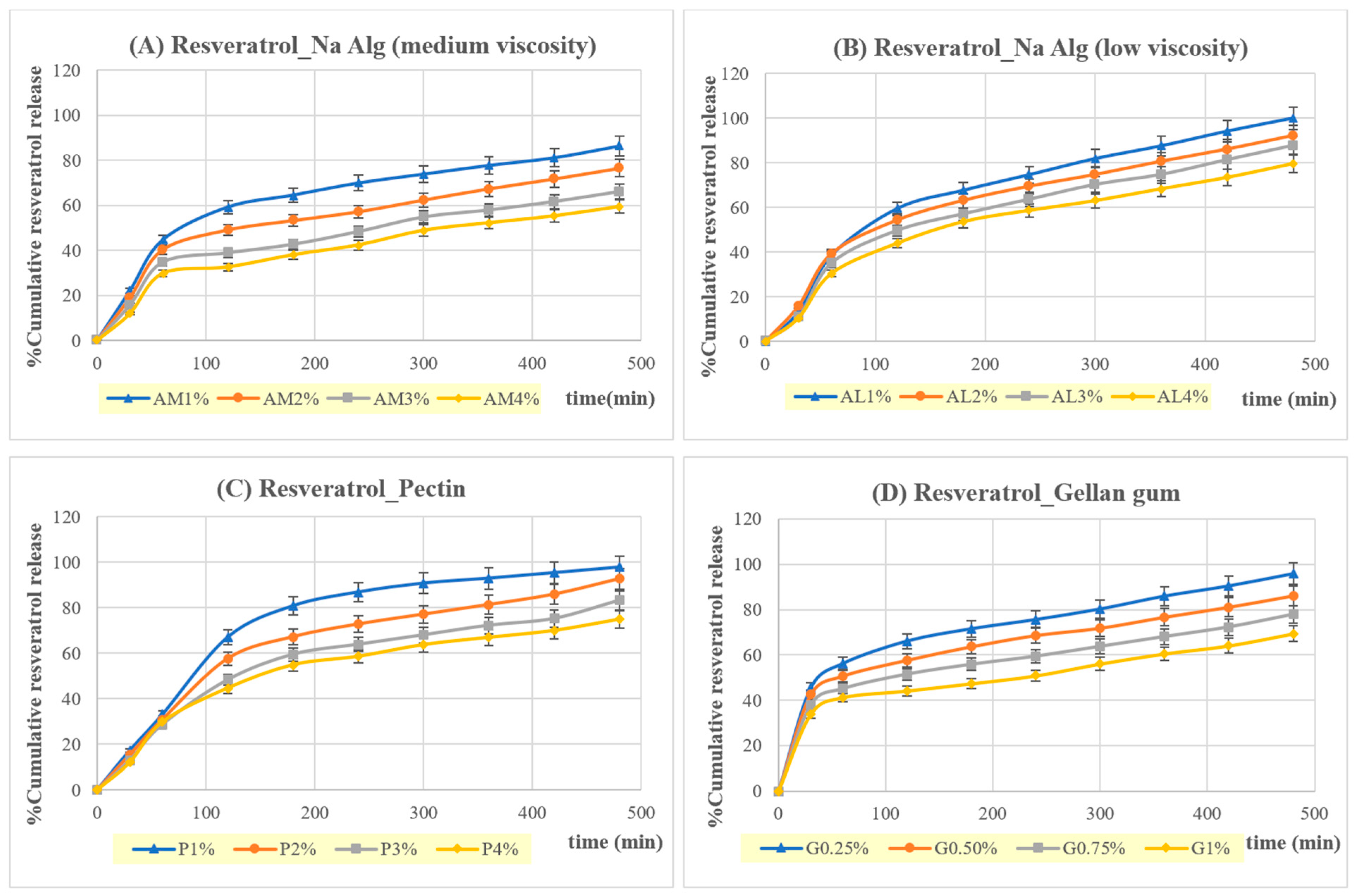 Pharmaceutics 16 00641 g006