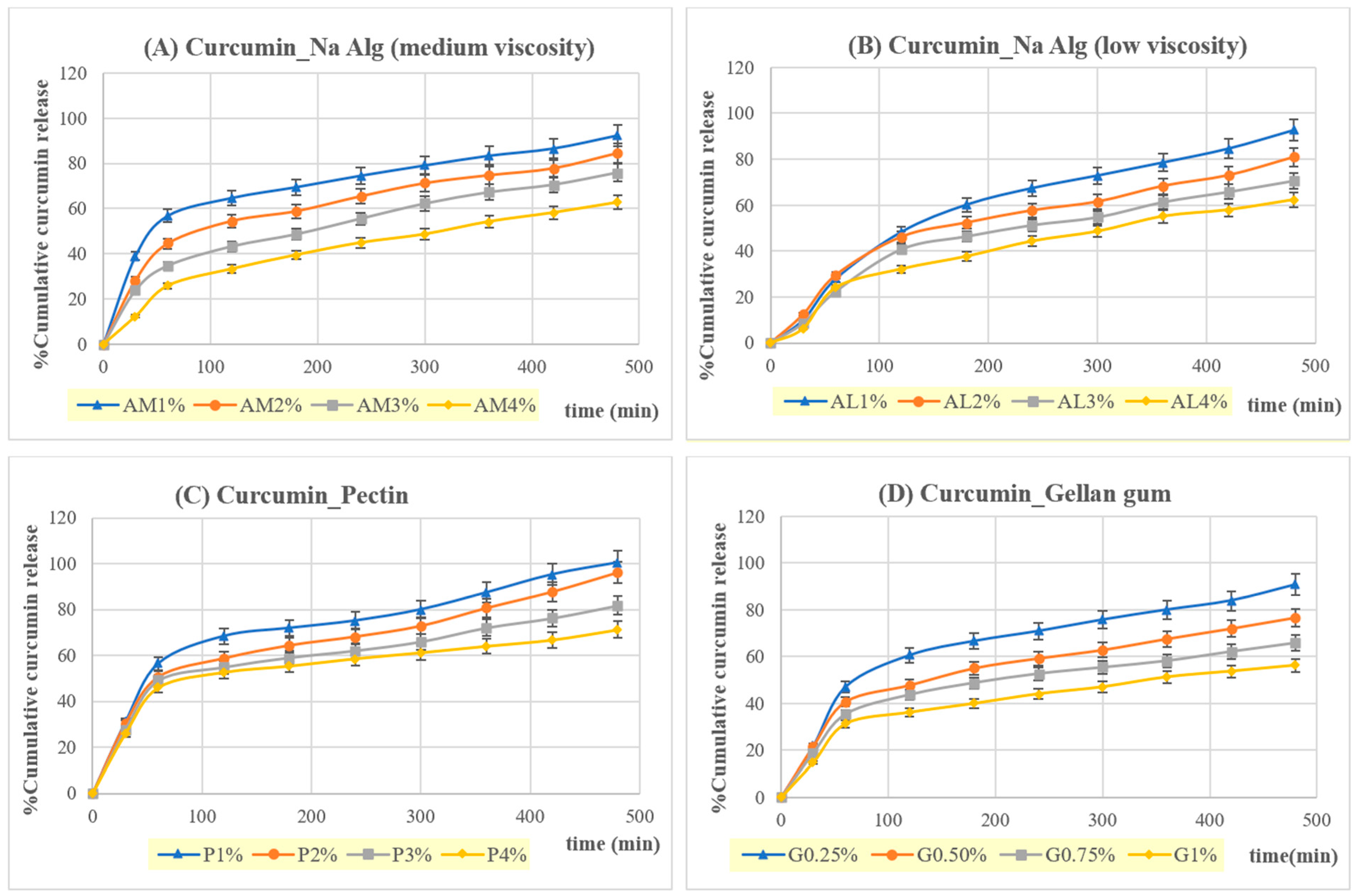 Pharmaceutics 16 00641 g007
