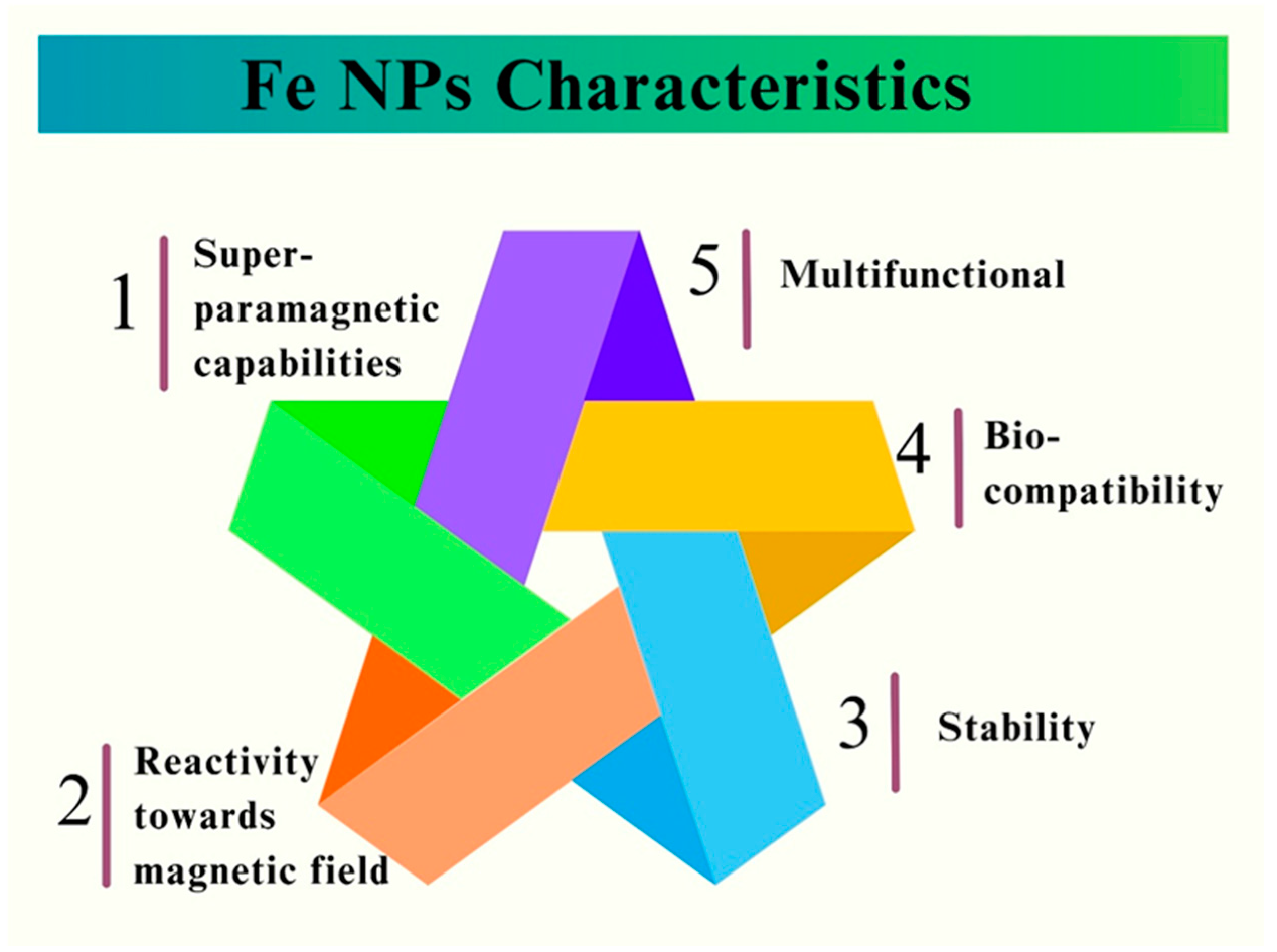 Pharmaceutics 16 00645 g001