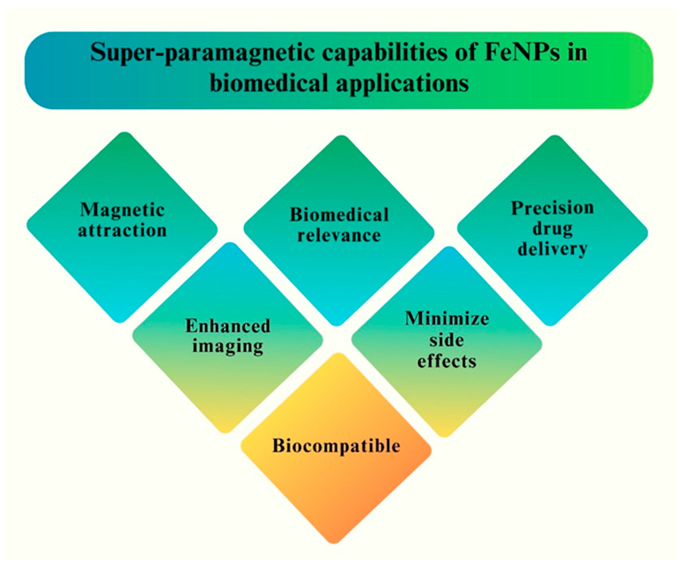 Pharmaceutics 16 00645 g002