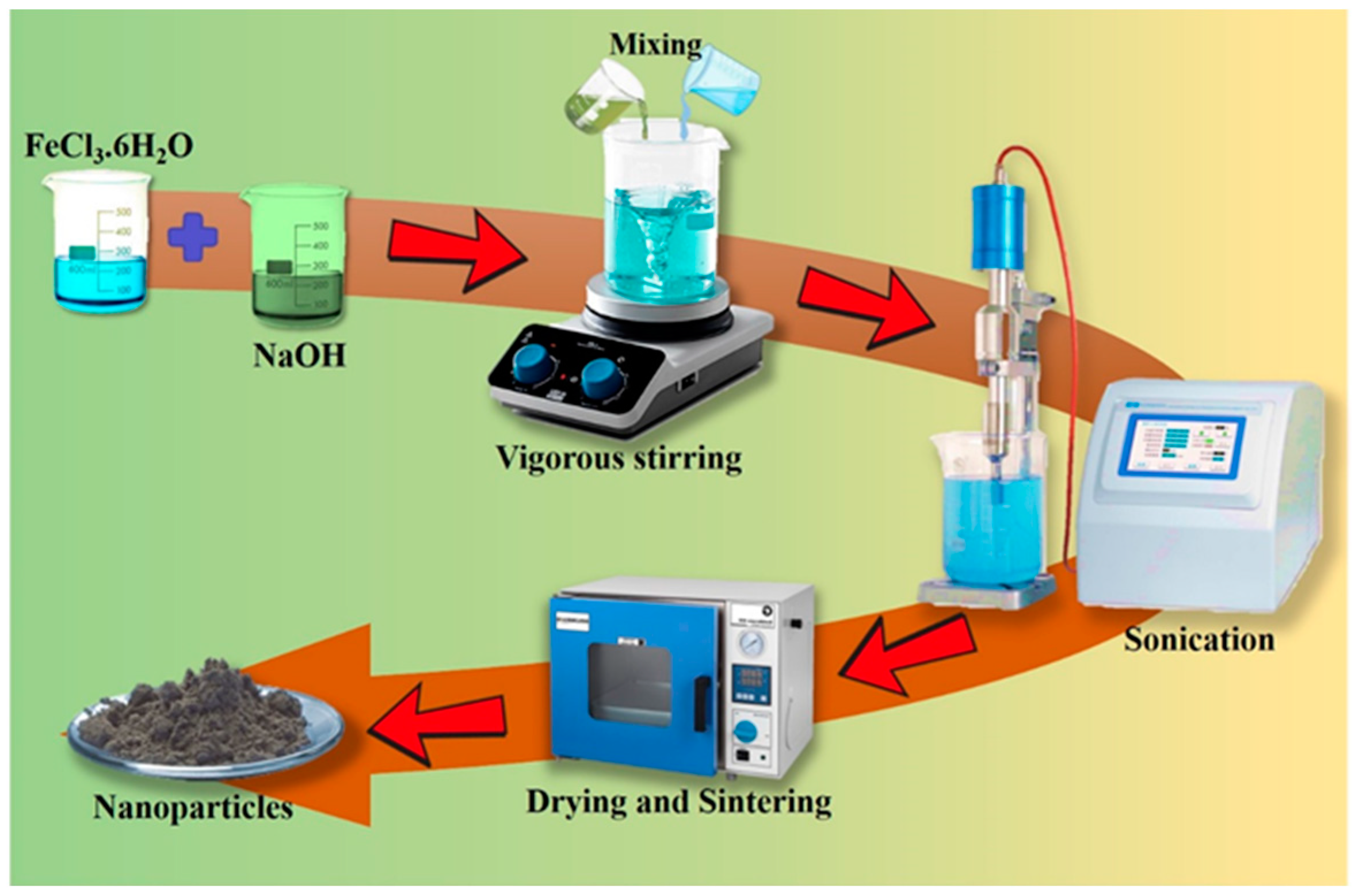 Pharmaceutics 16 00645 g009
