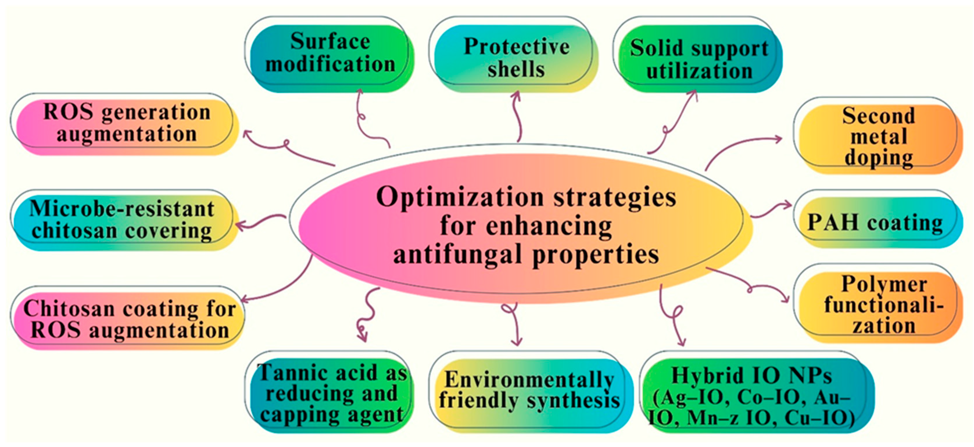 Pharmaceutics 16 00645 g015