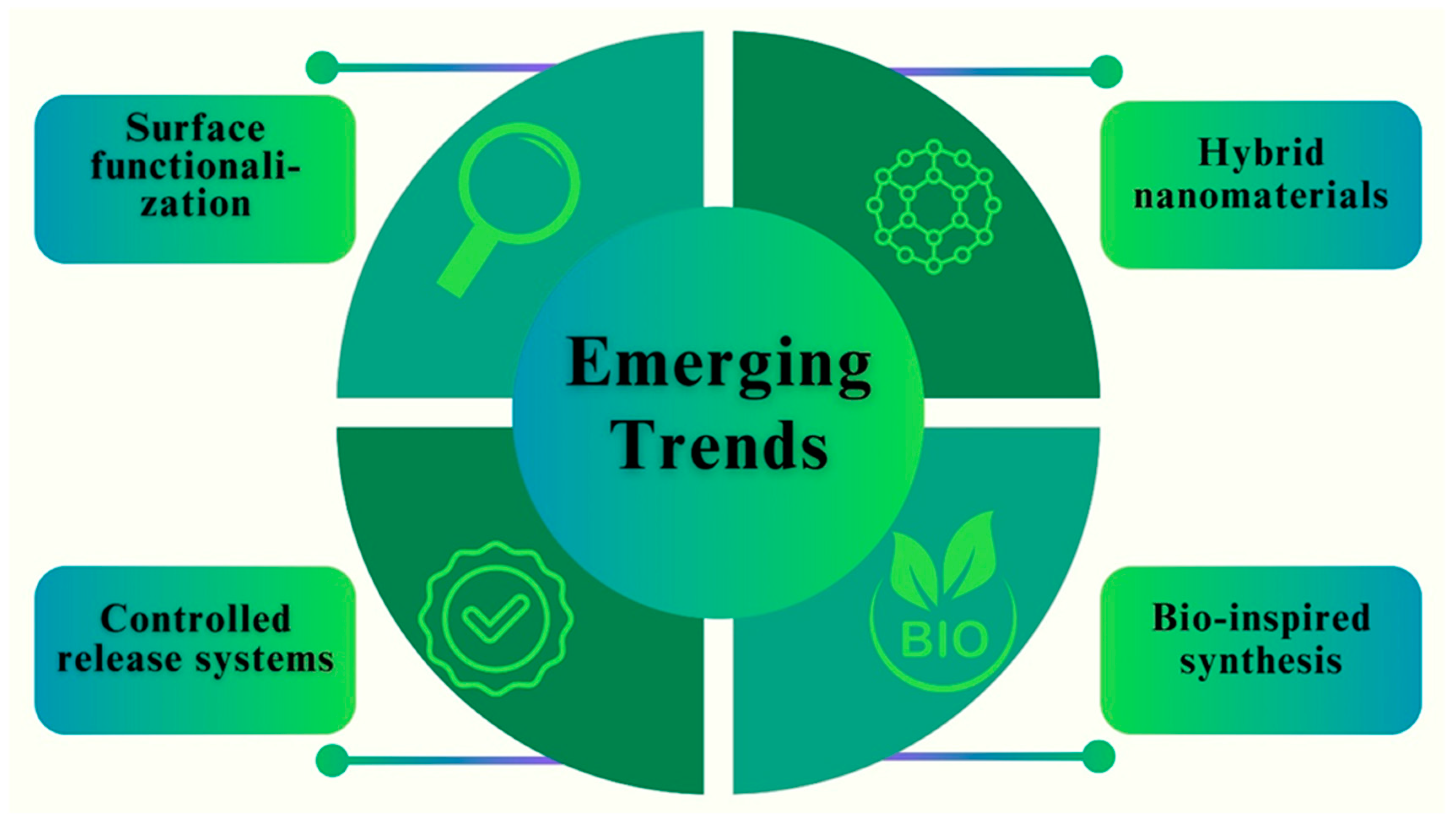 Pharmaceutics 16 00645 g022