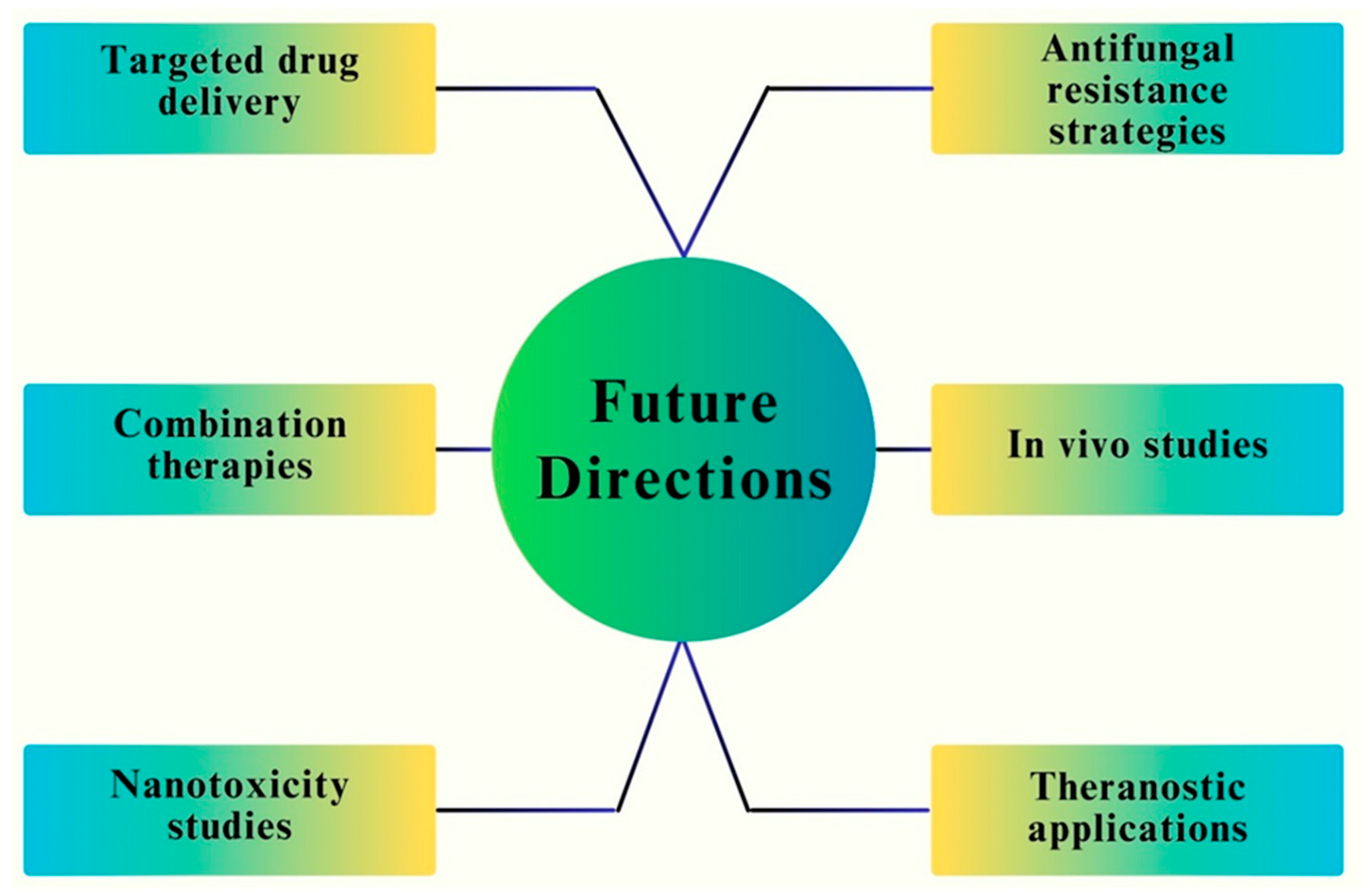 Pharmaceutics 16 00645 g025