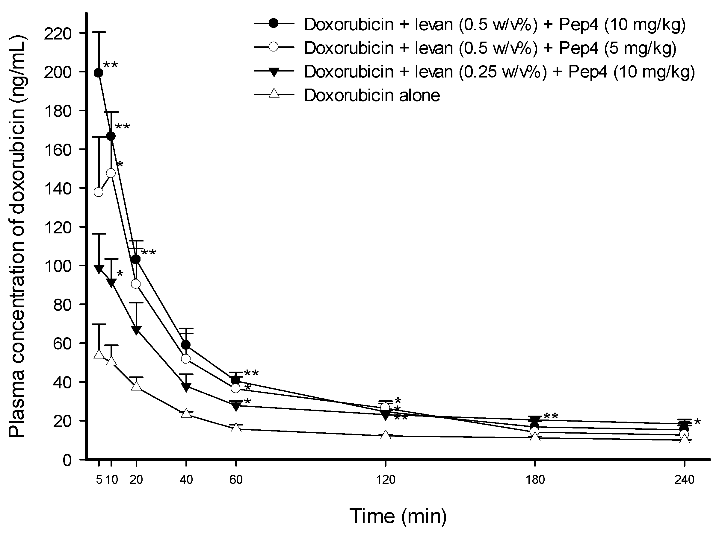 Pharmaceutics 16 00650 g003
