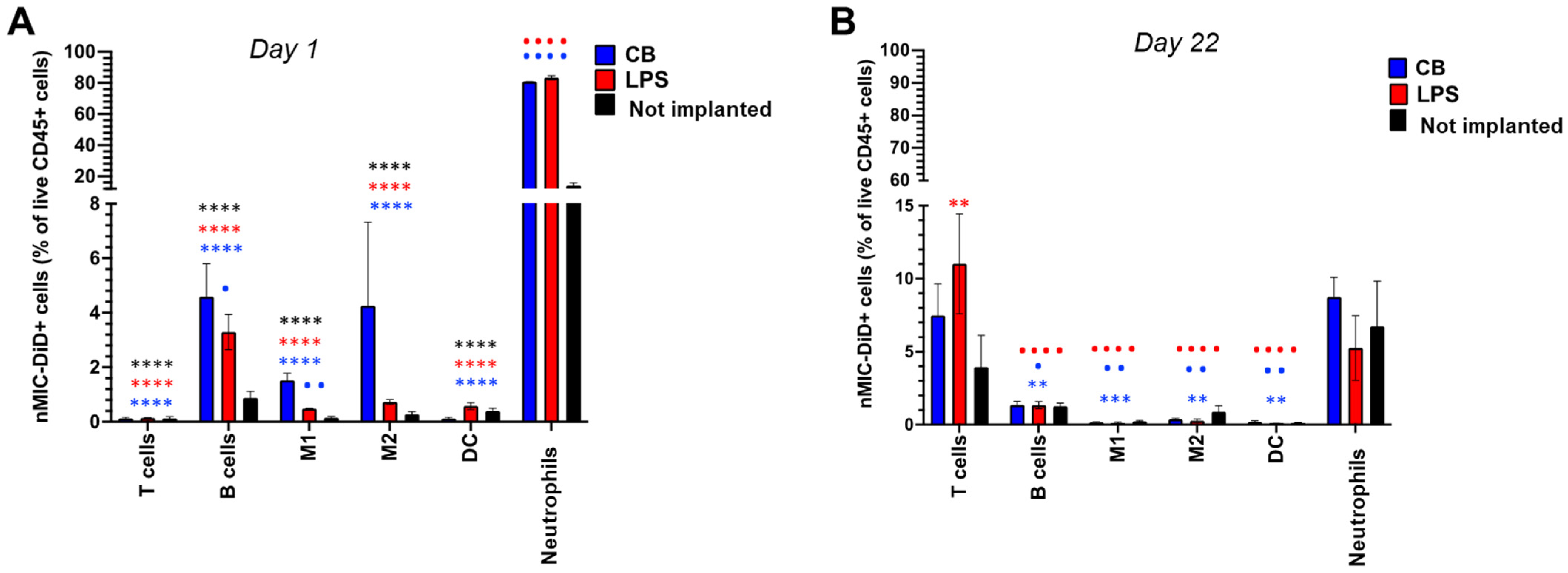 Pharmaceutics 16 00652 g004