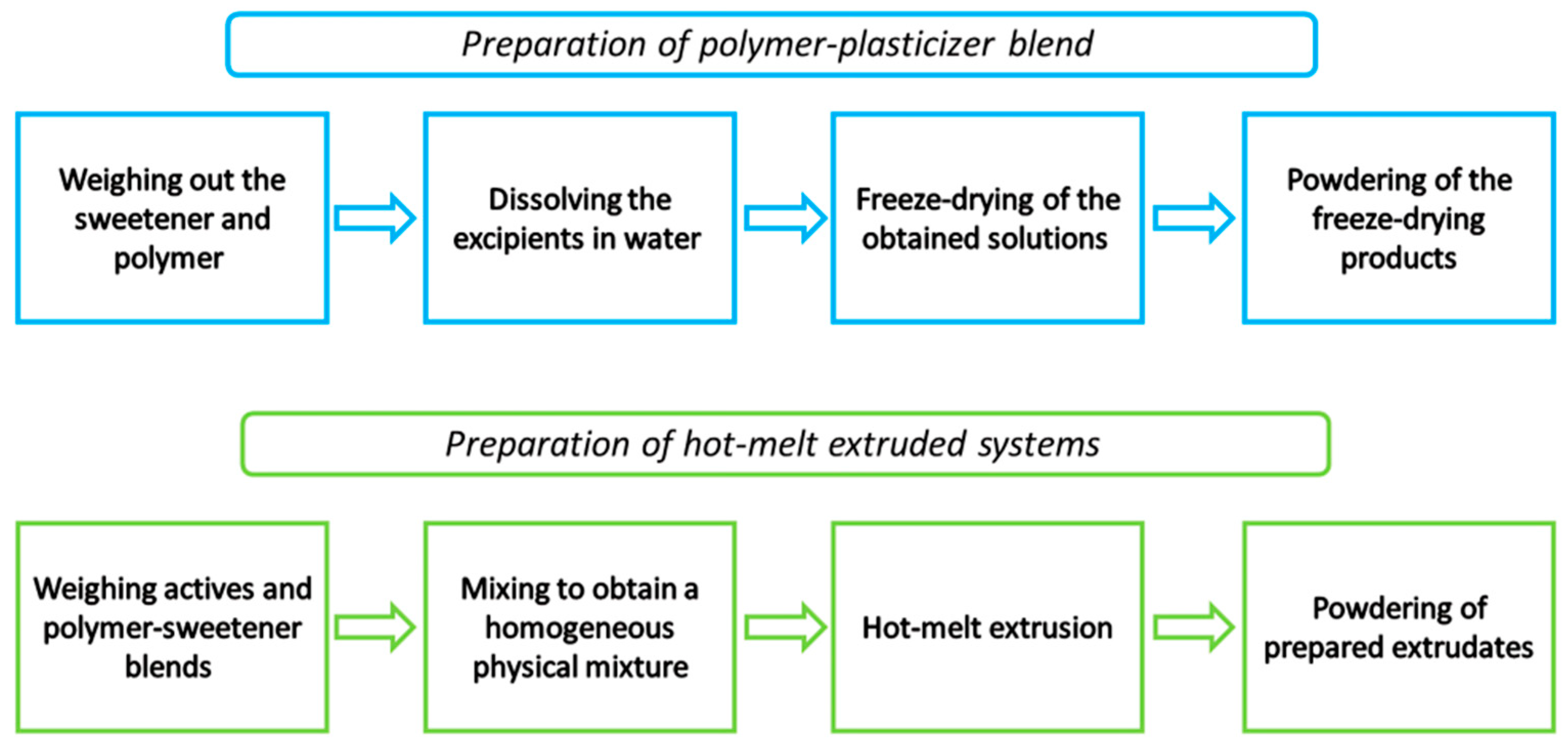 Pharmaceutics 16 00659 g001