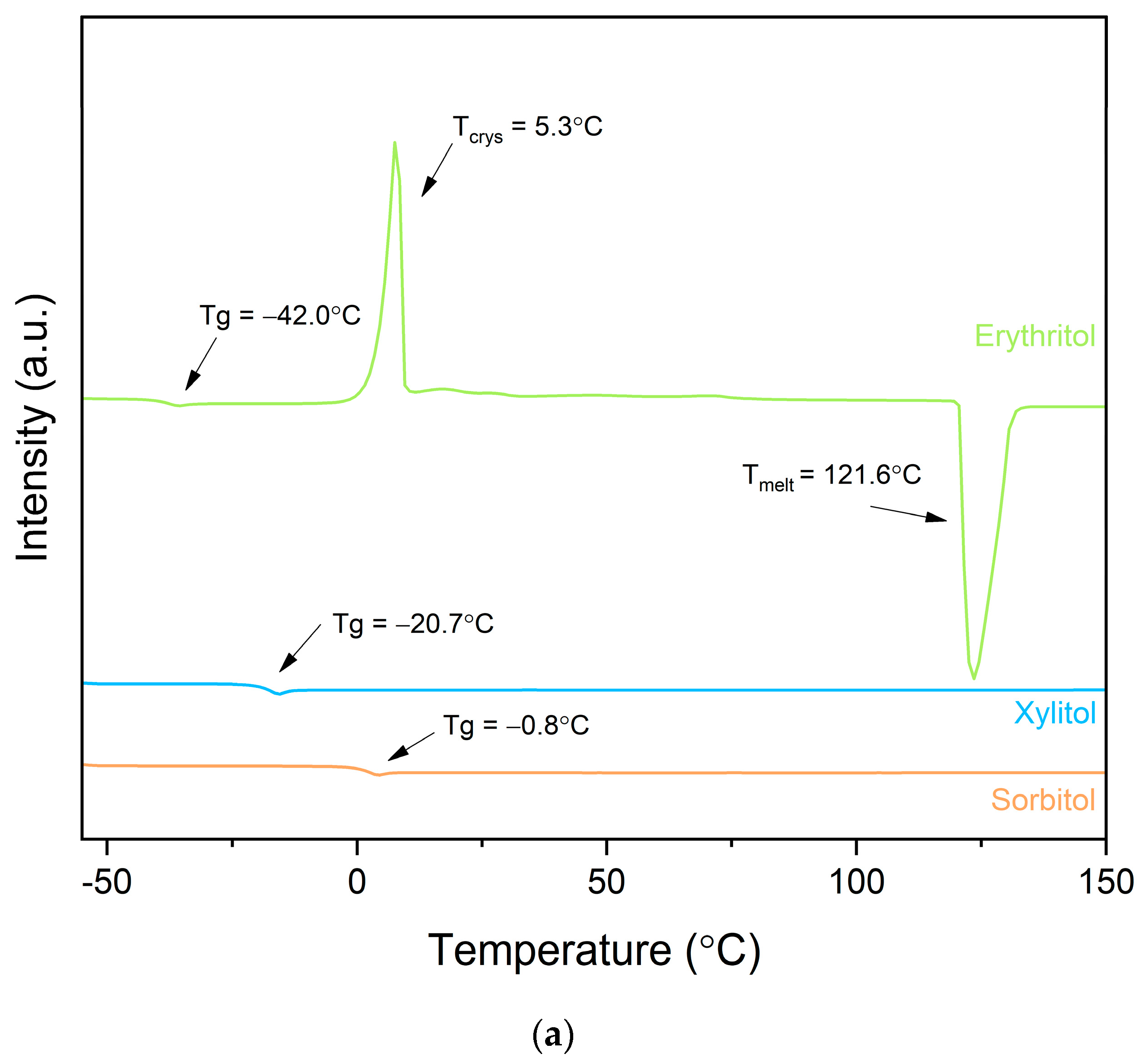 Pharmaceutics 16 00659 g002a