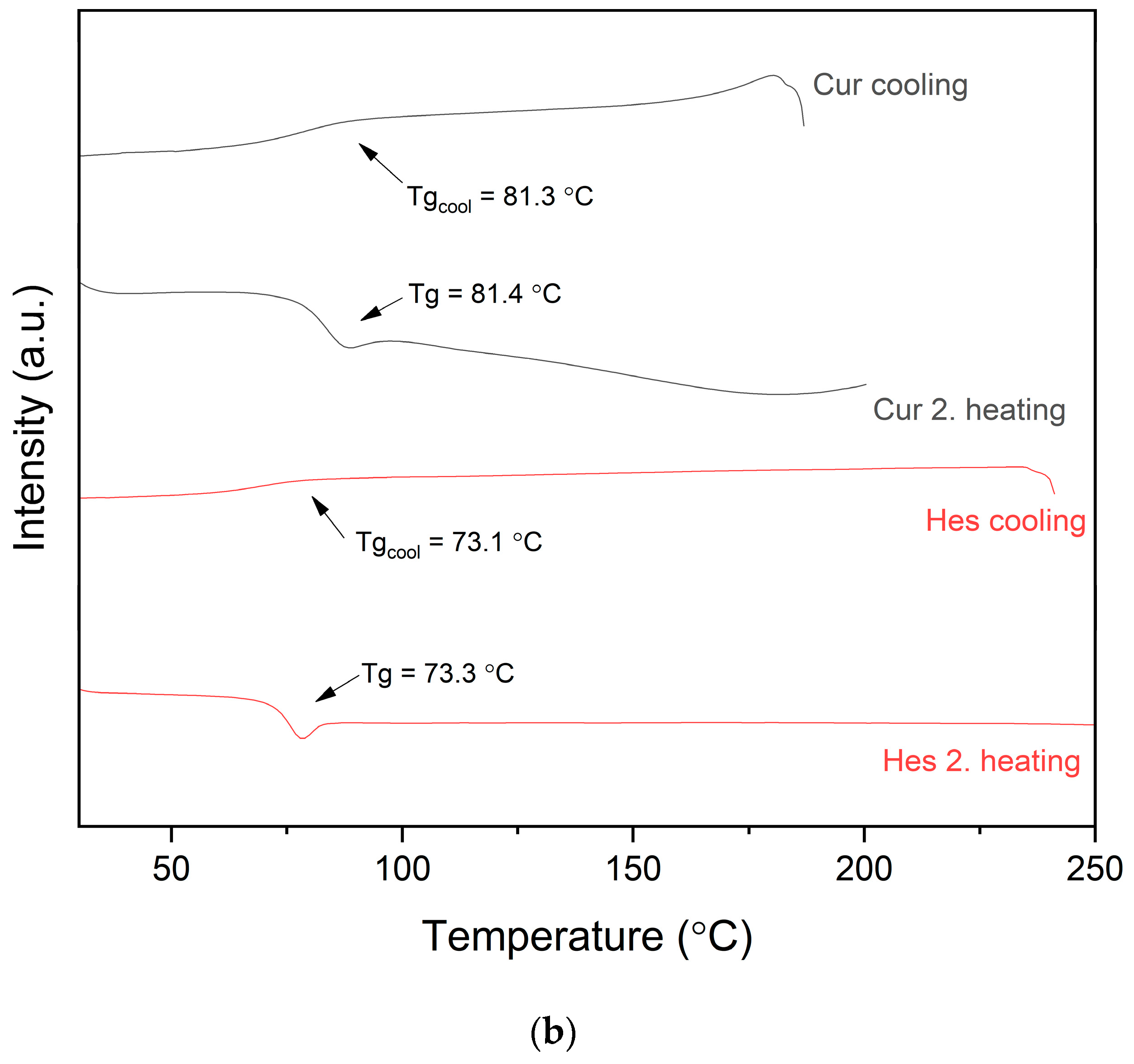 Pharmaceutics 16 00659 g002b