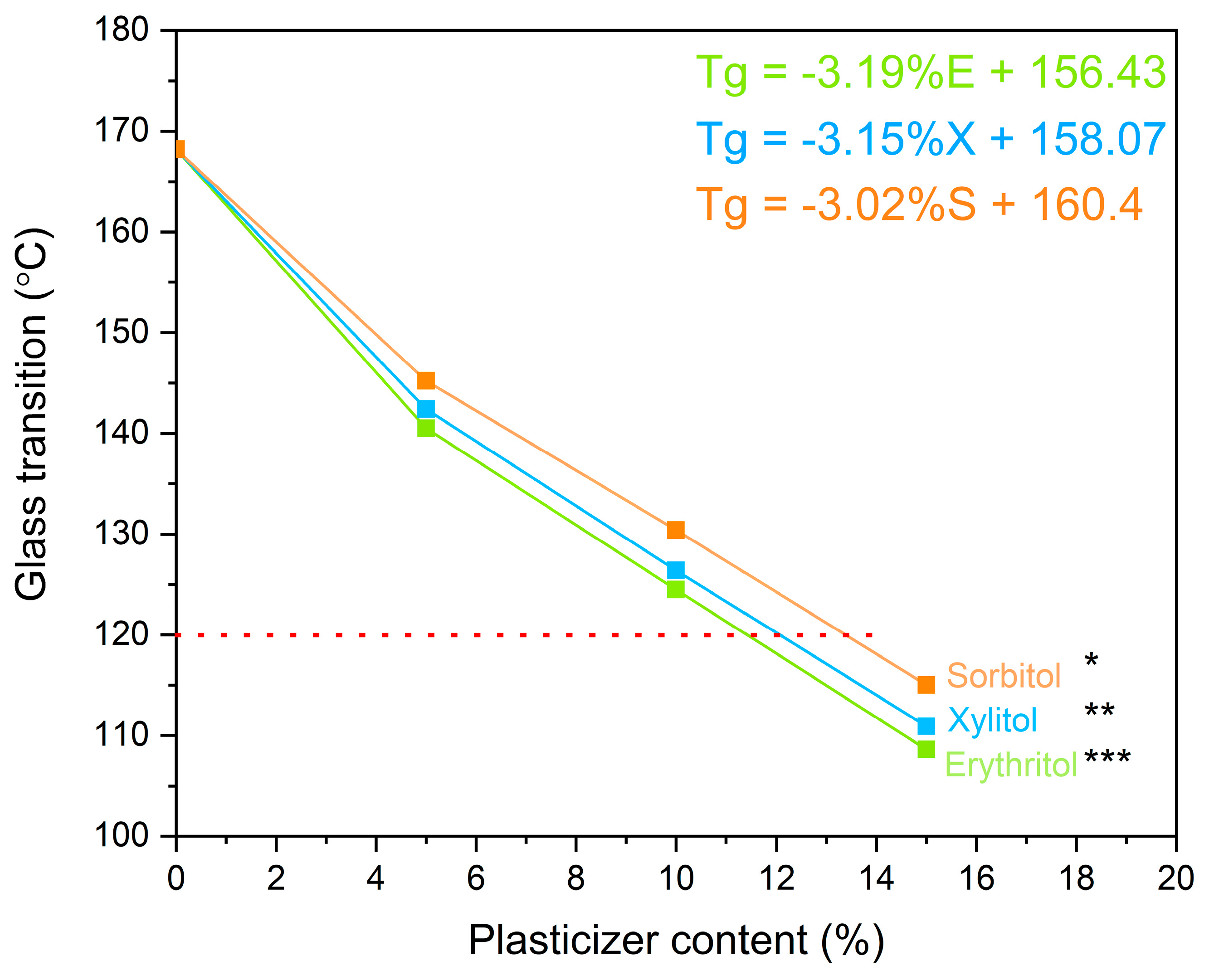 Pharmaceutics 16 00659 g003