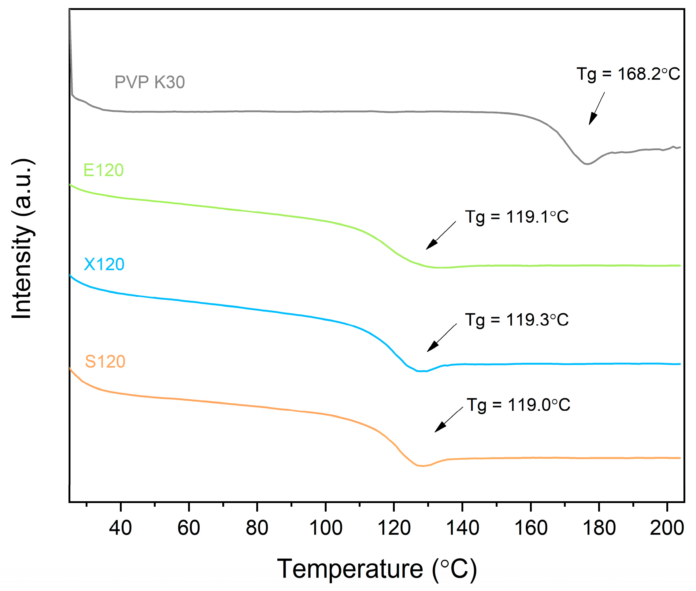 Pharmaceutics 16 00659 g004