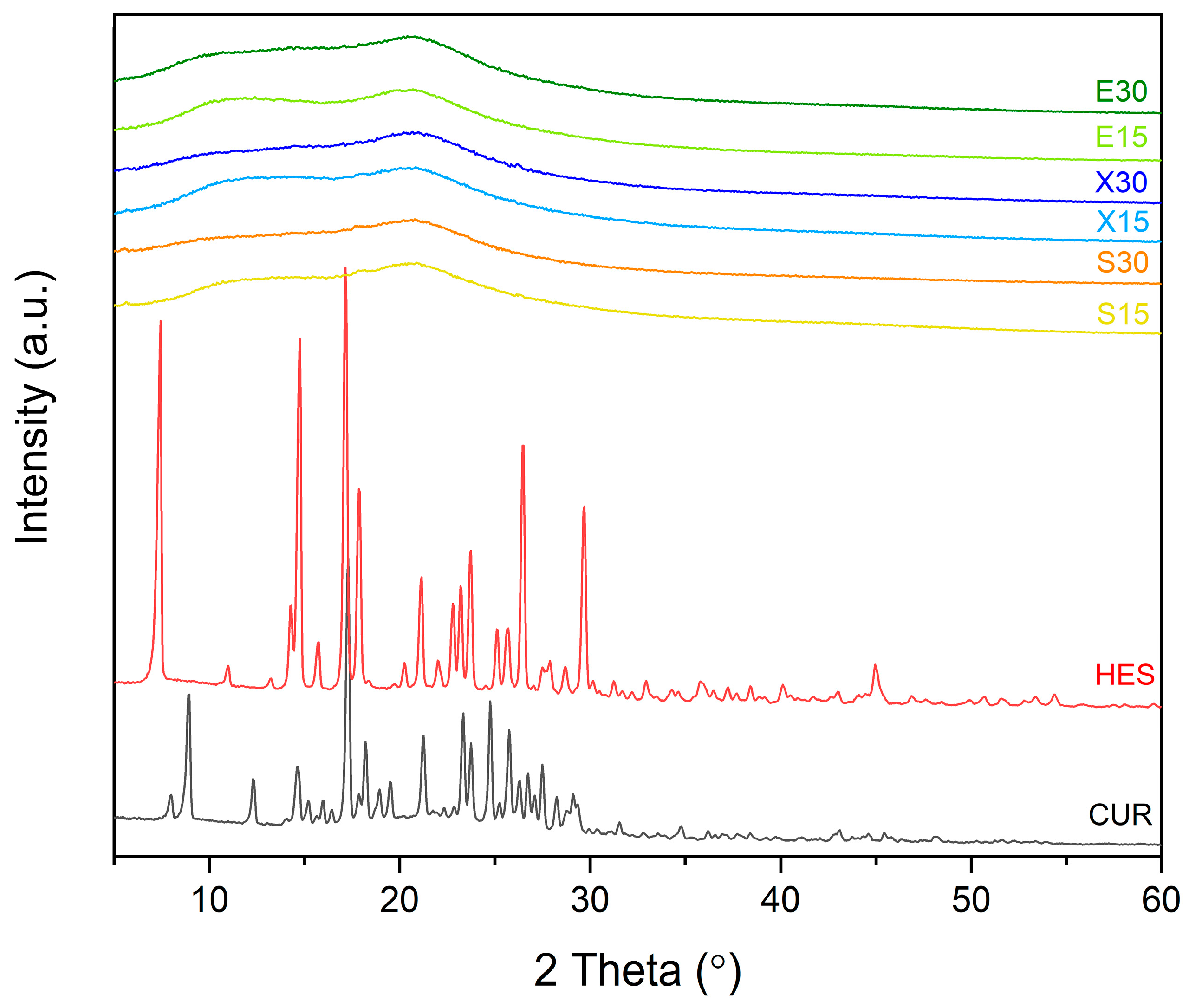Pharmaceutics 16 00659 g005