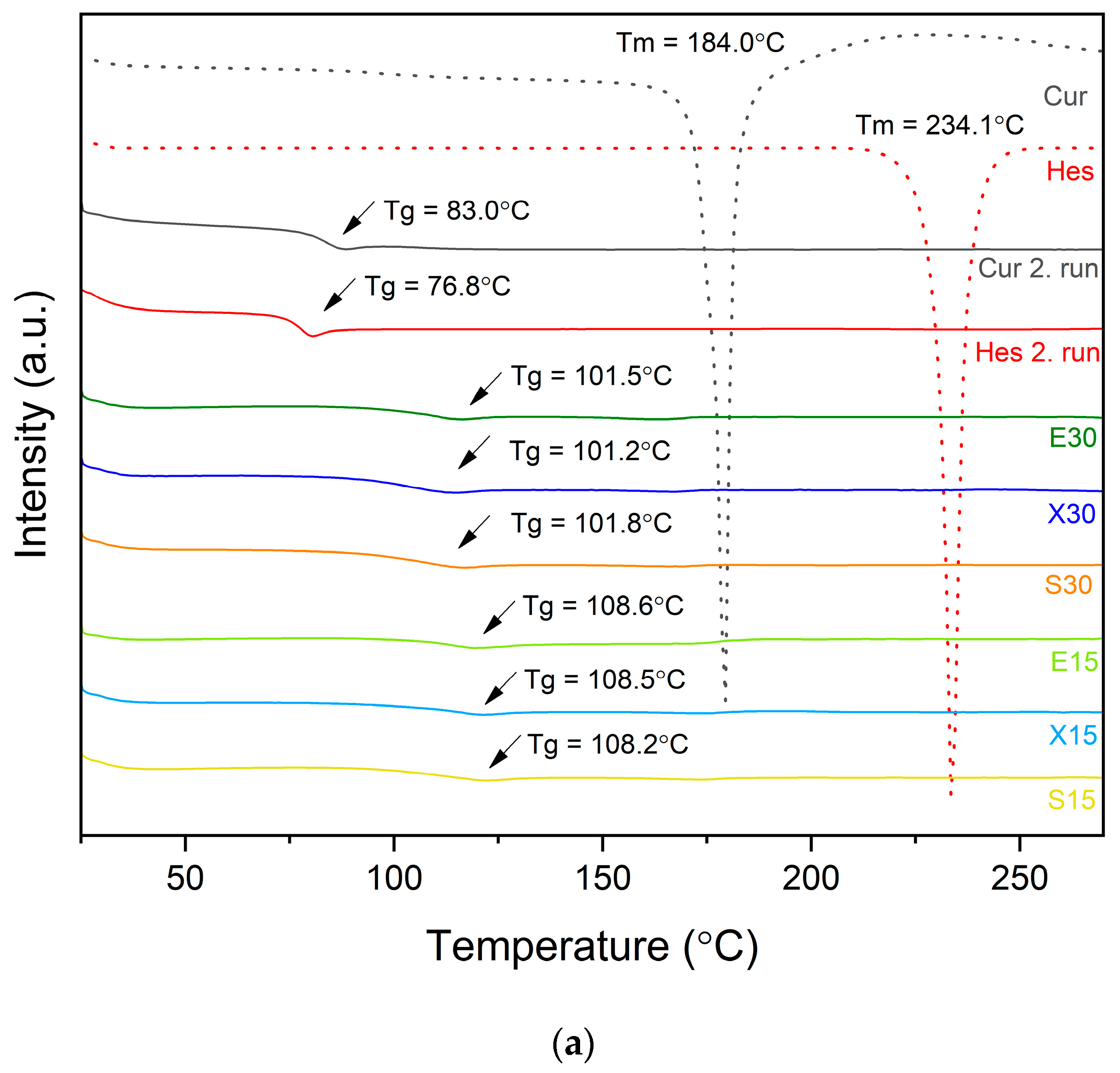 Pharmaceutics 16 00659 g006a