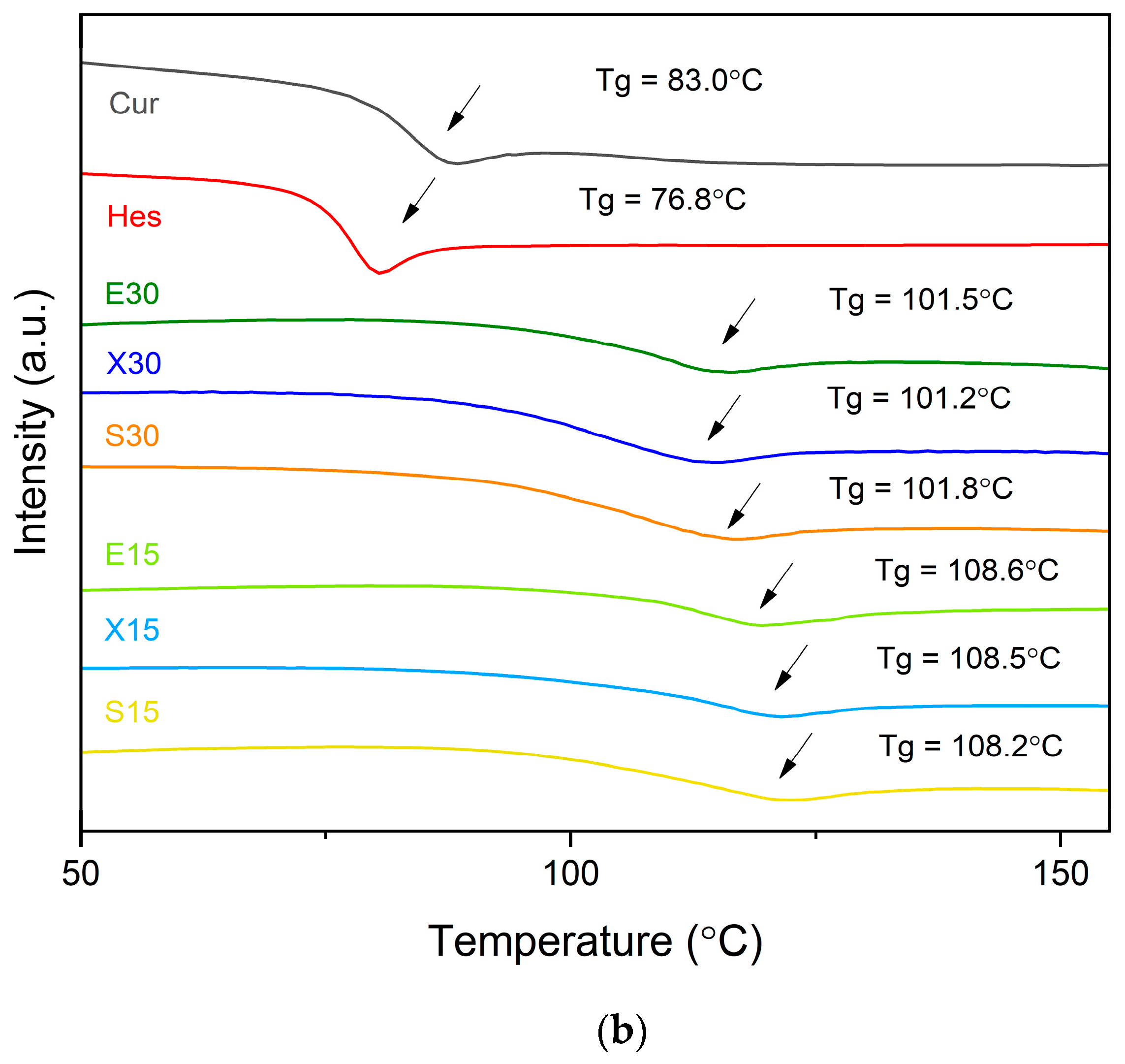 Pharmaceutics 16 00659 g006b