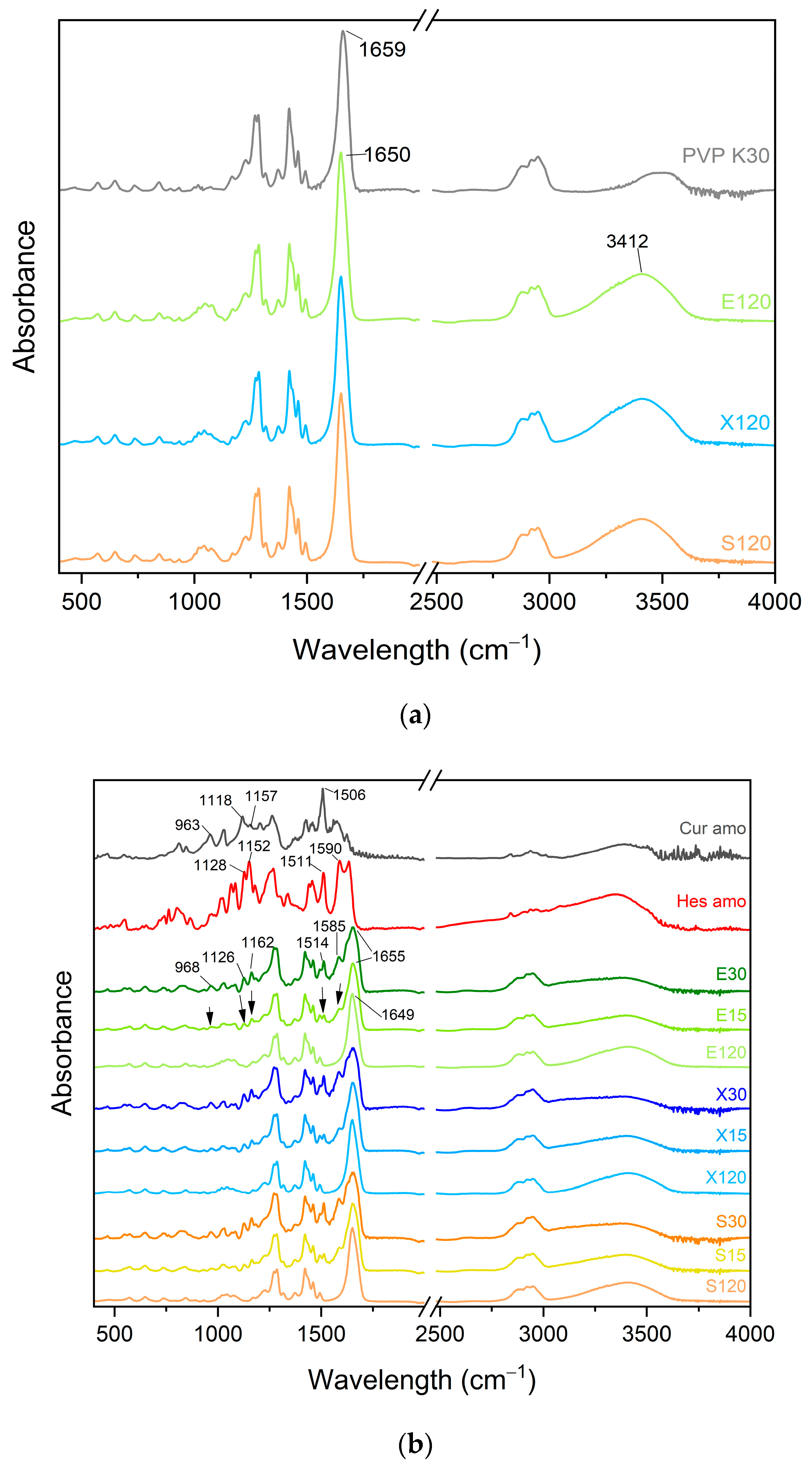 Pharmaceutics 16 00659 g007