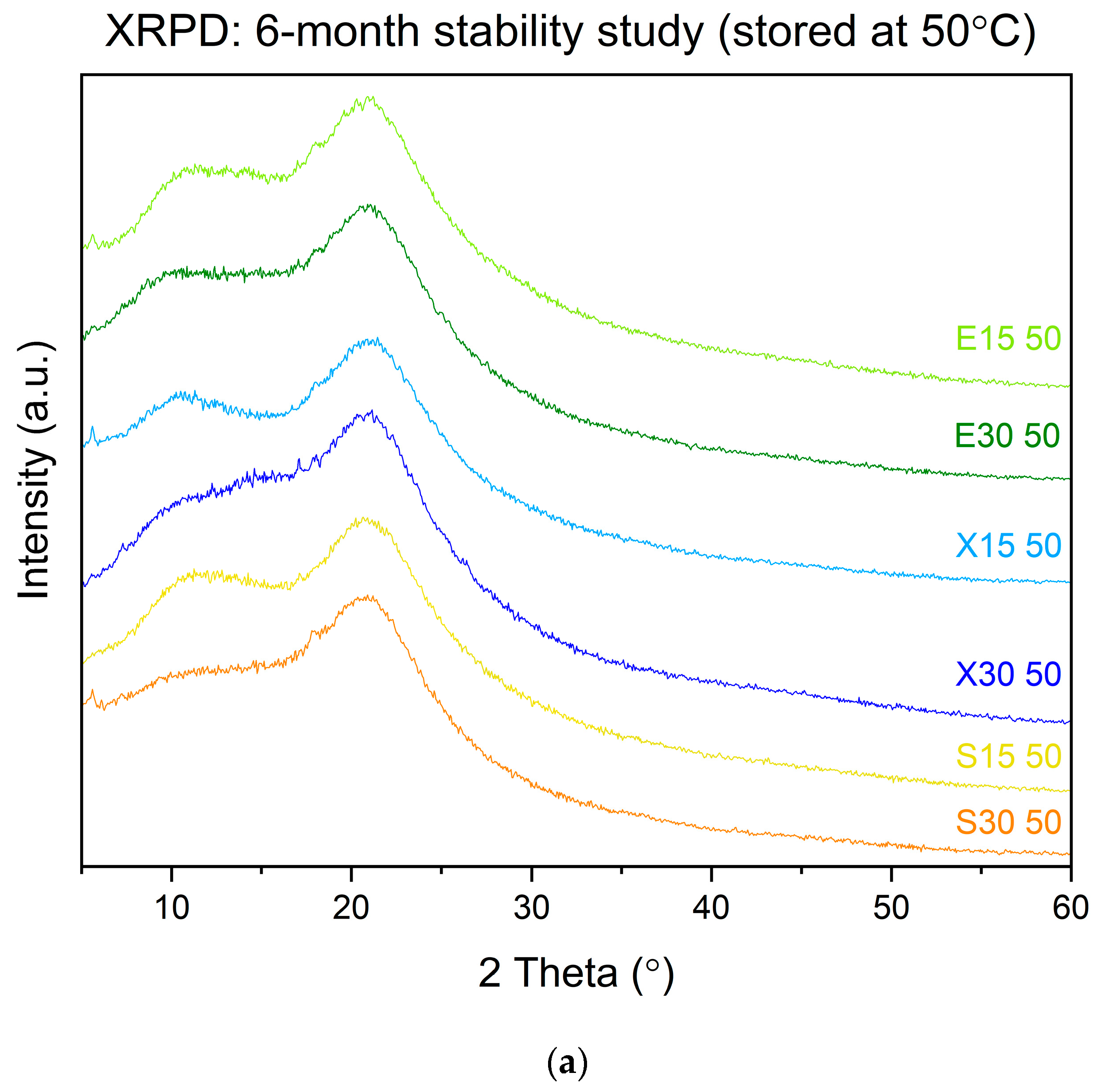Pharmaceutics 16 00659 g008a