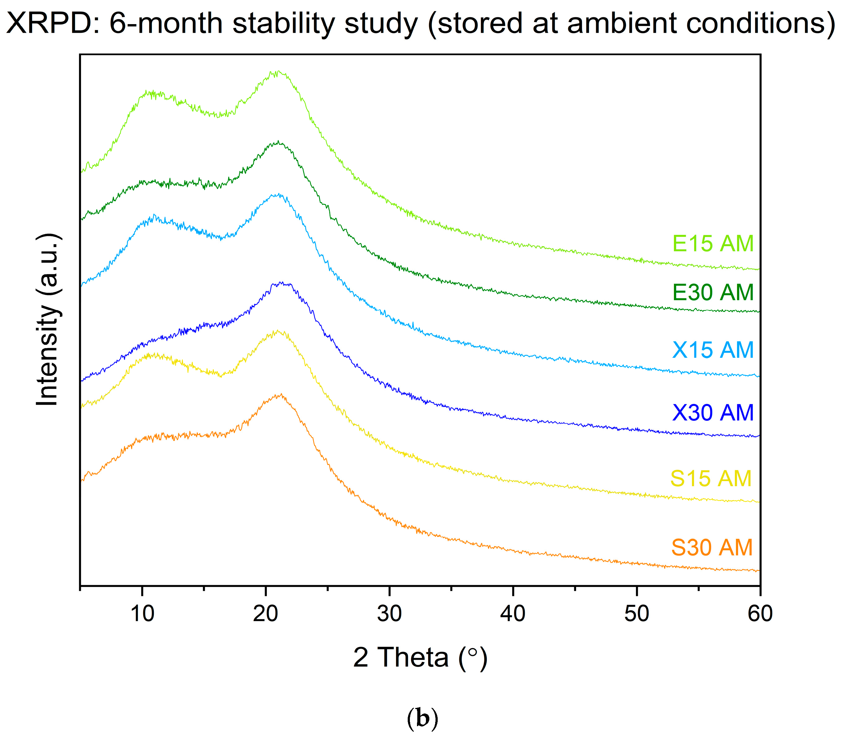 Pharmaceutics 16 00659 g008b