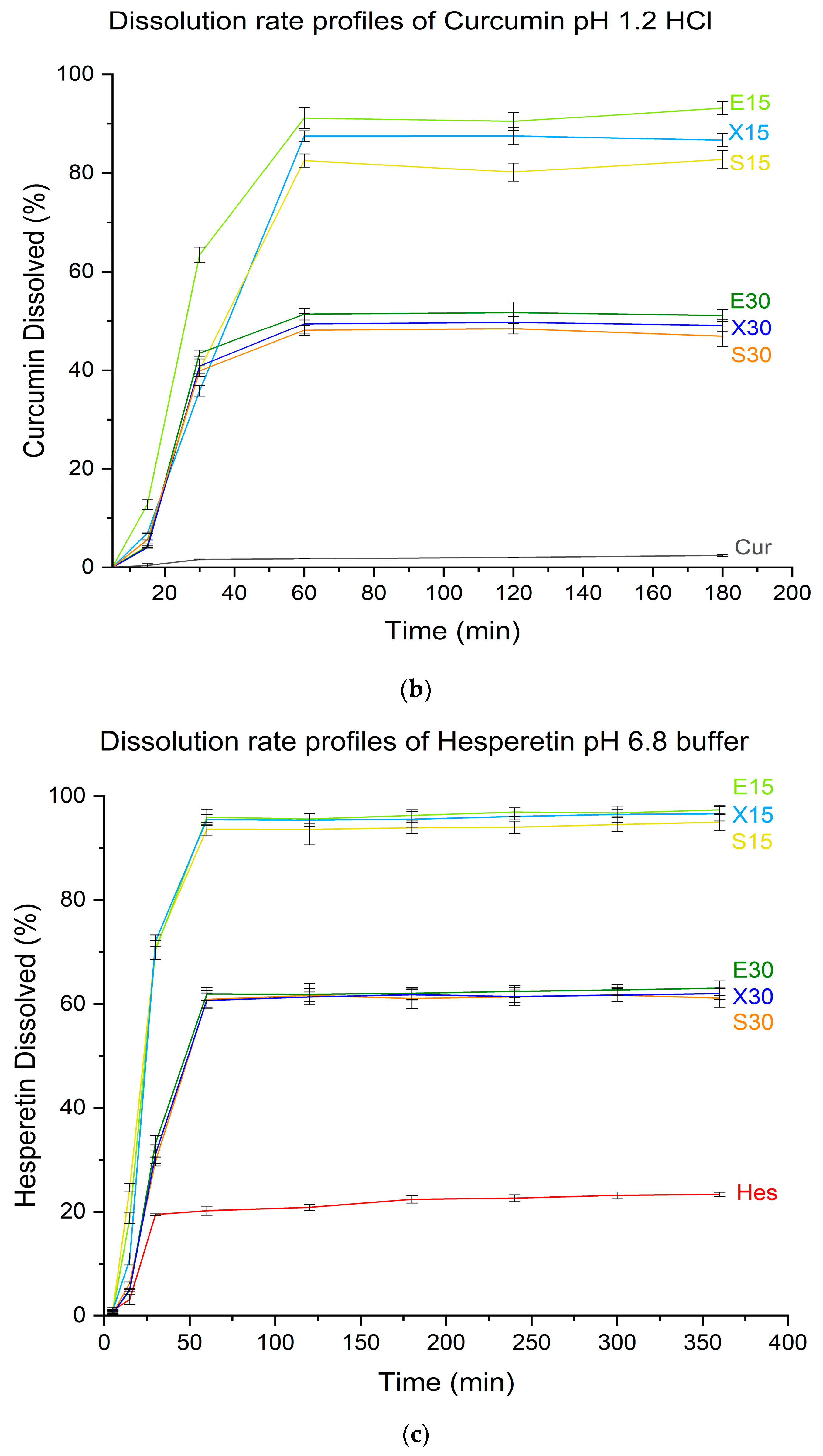 Pharmaceutics 16 00659 g009b