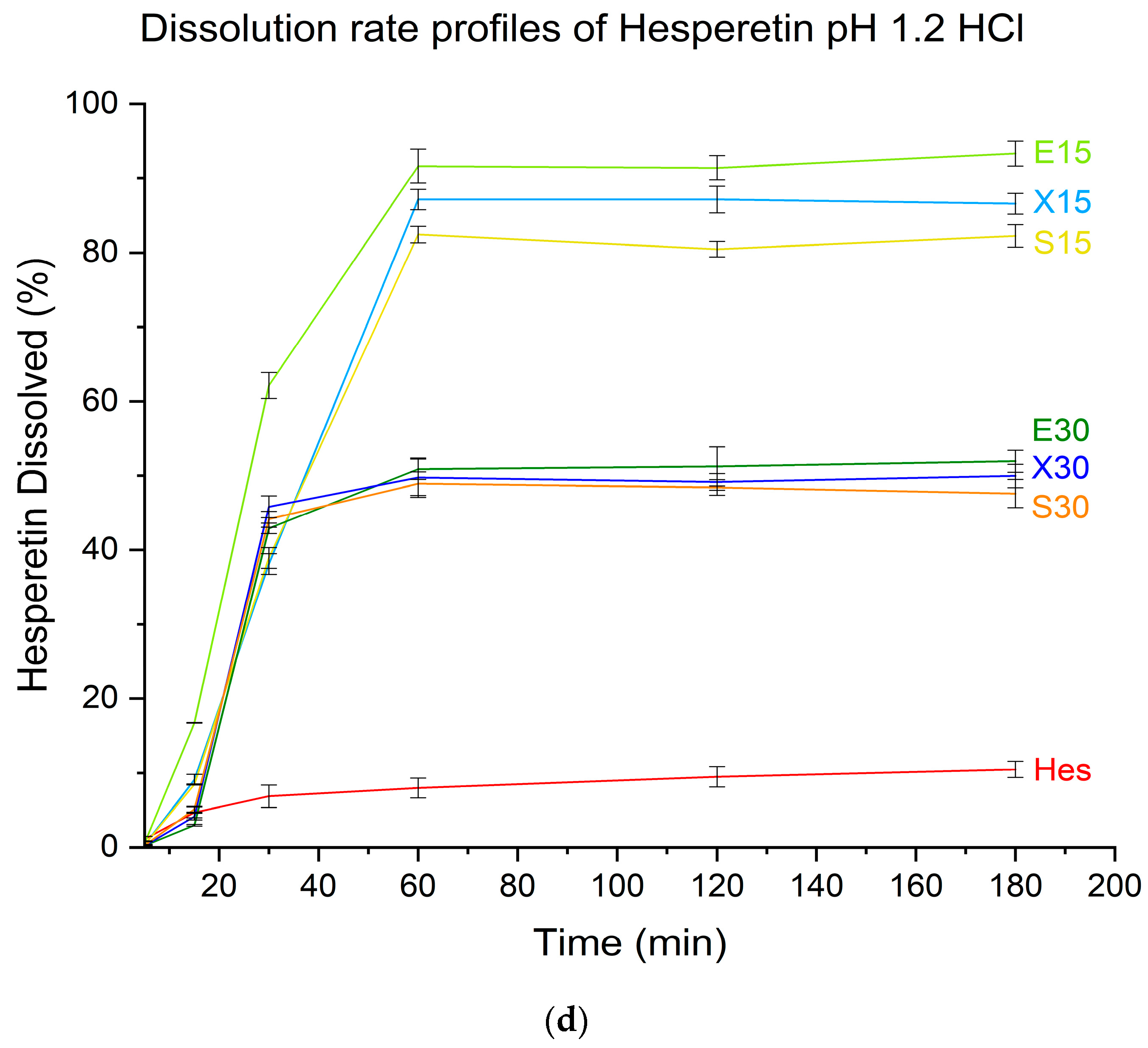 Pharmaceutics 16 00659 g009c