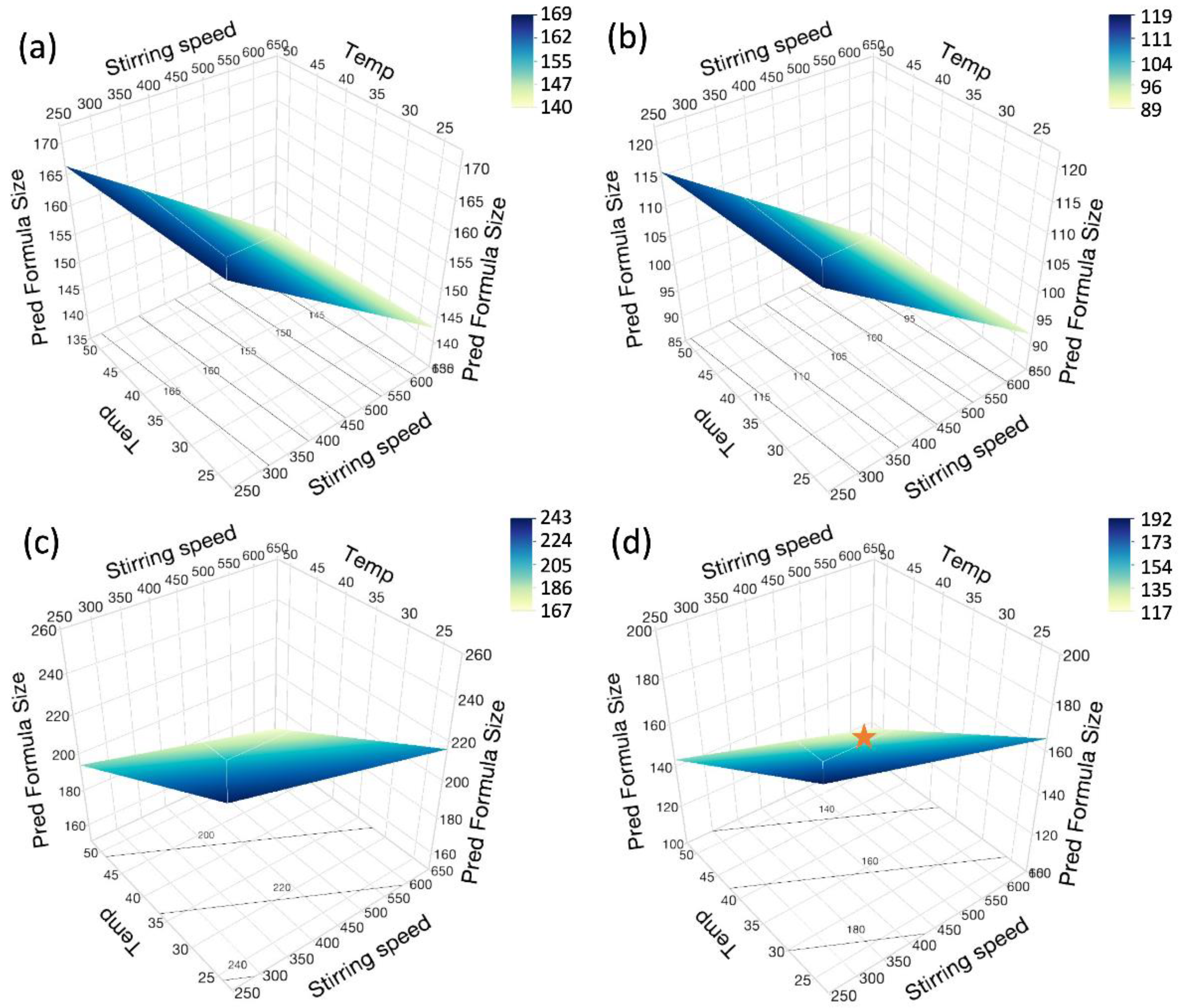 Pharmaceutics 16 00662 g004