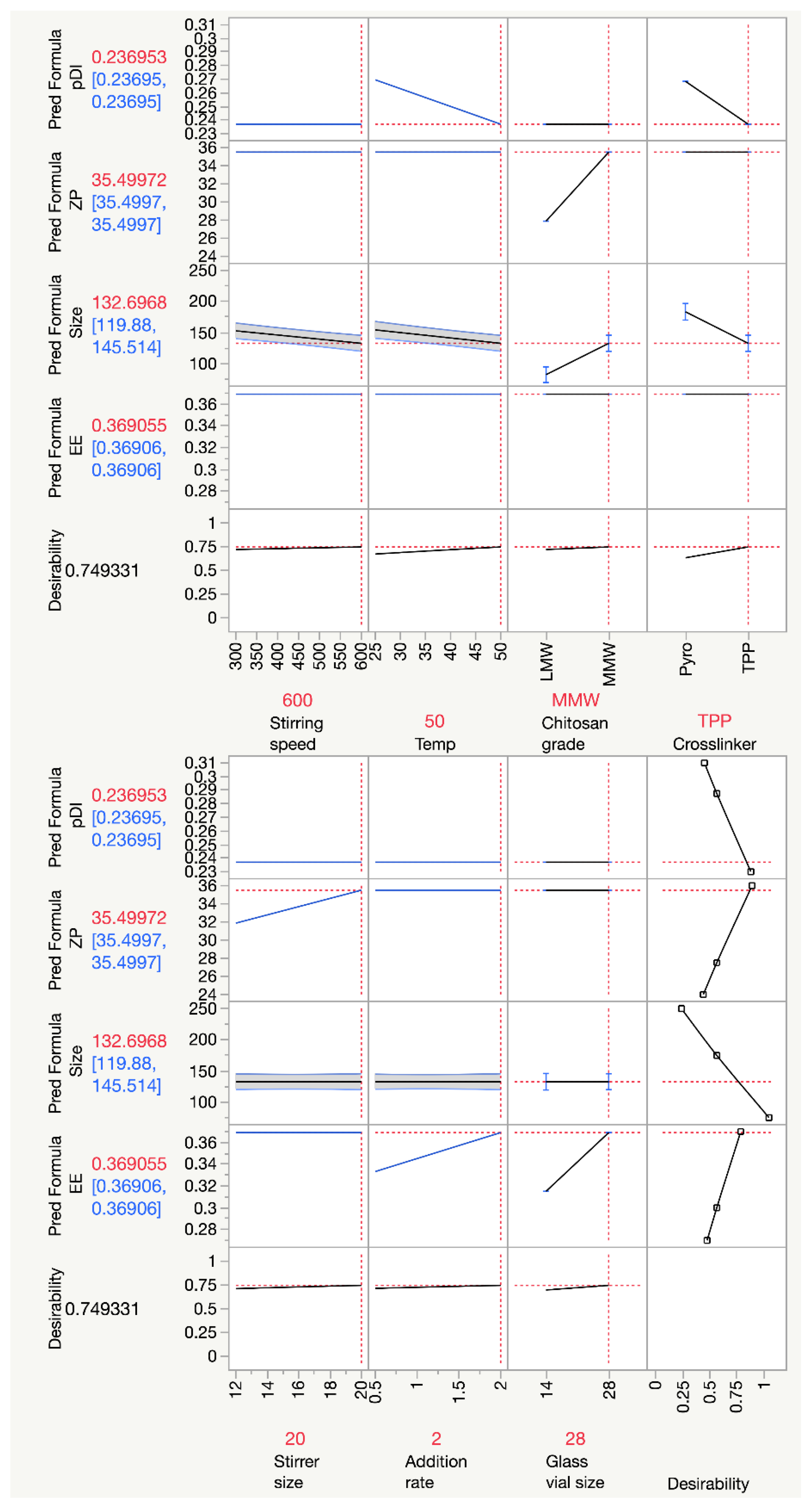 Pharmaceutics 16 00662 g005