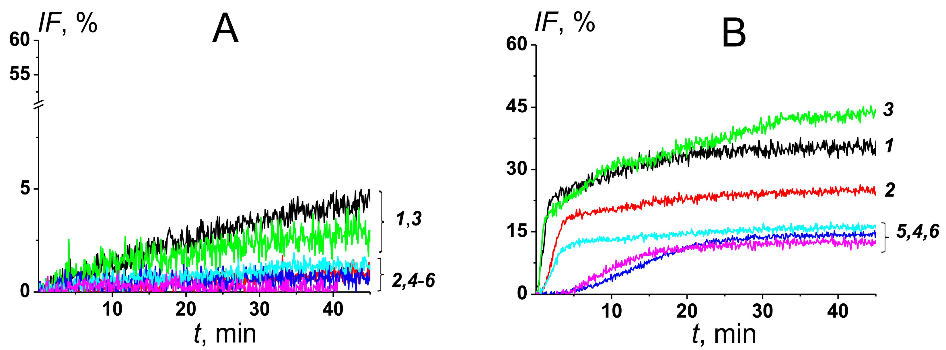 Pharmaceutics 16 00665 g003