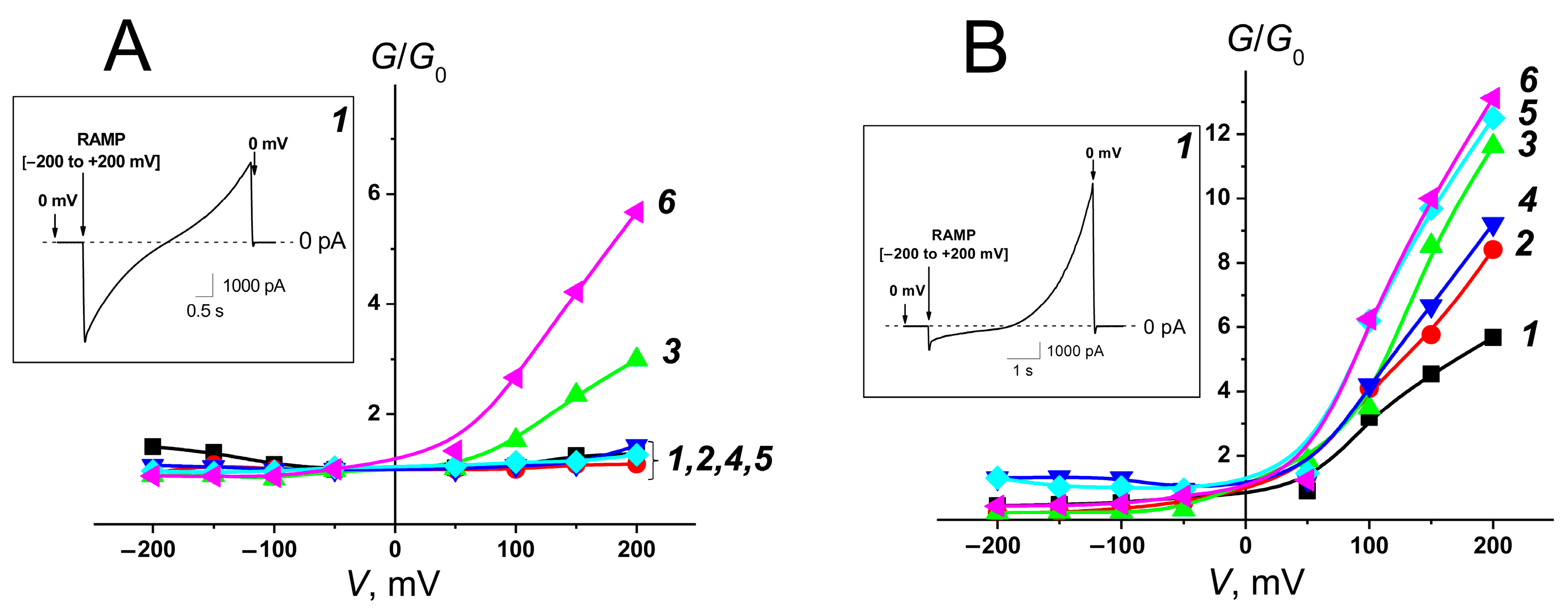 Pharmaceutics 16 00665 g005