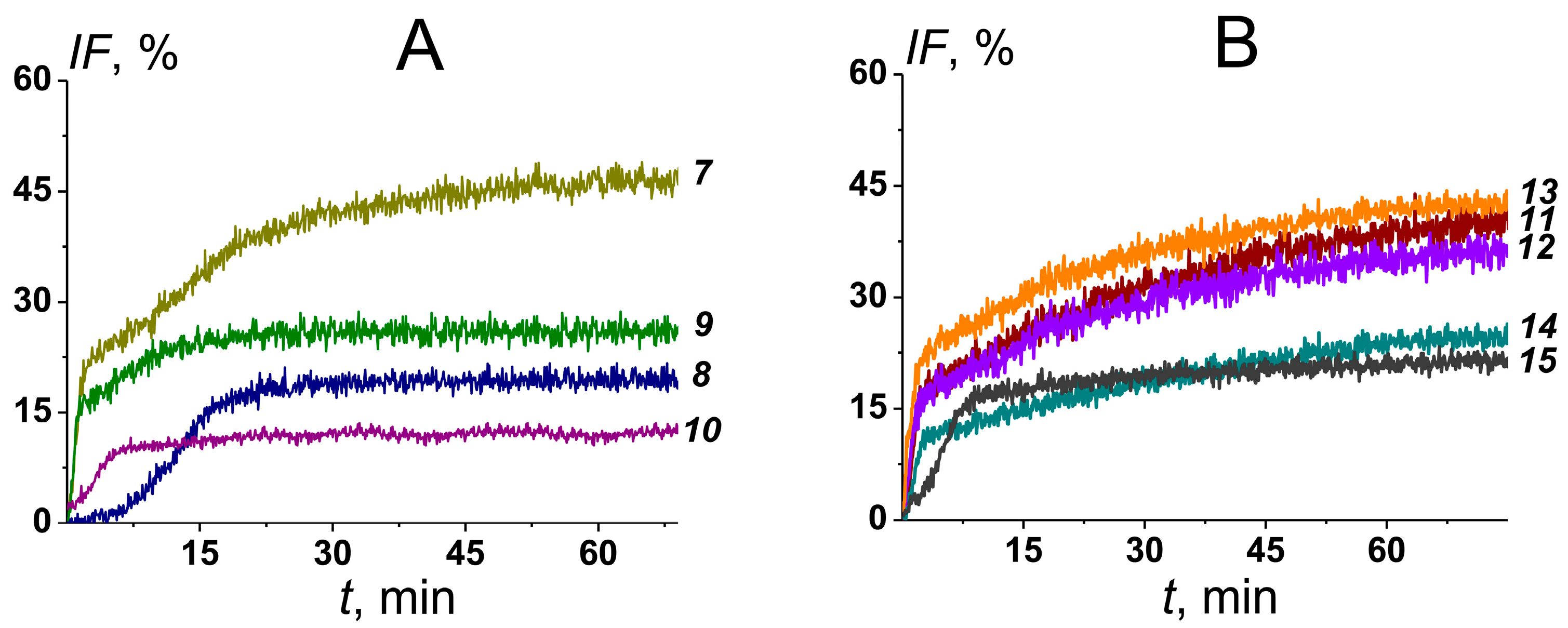 Pharmaceutics 16 00665 g006